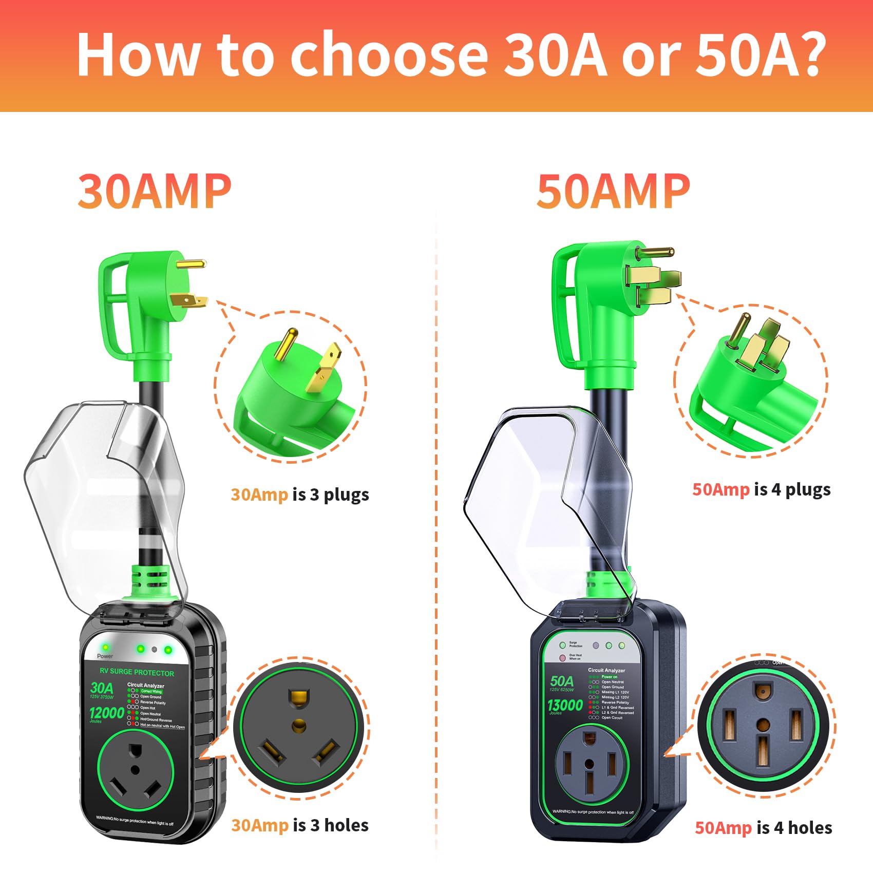 Geargo Rv Surge Protectors 30 Amp Rv Circuit Analyzer,Full Protection(8000 Joules), Rv Adapter Plug For Camper (Green)