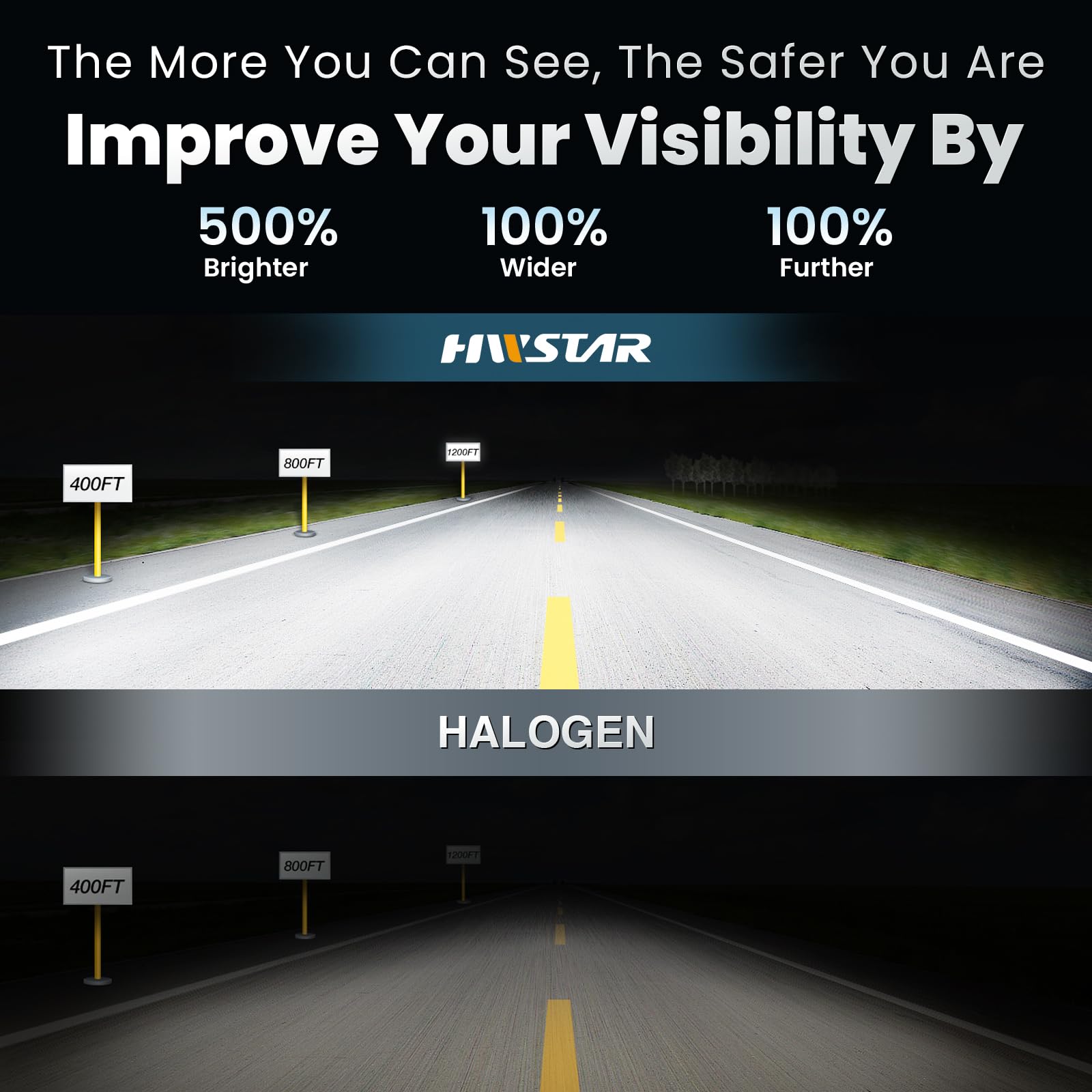 Hwstar 110W 5X7 Led Headlights 7X6 H6054 Headlight Hi/Low Sealed Beam Compatible With Jeep Wrangler Yj Cherokee Xj Ford Gmc Toyo