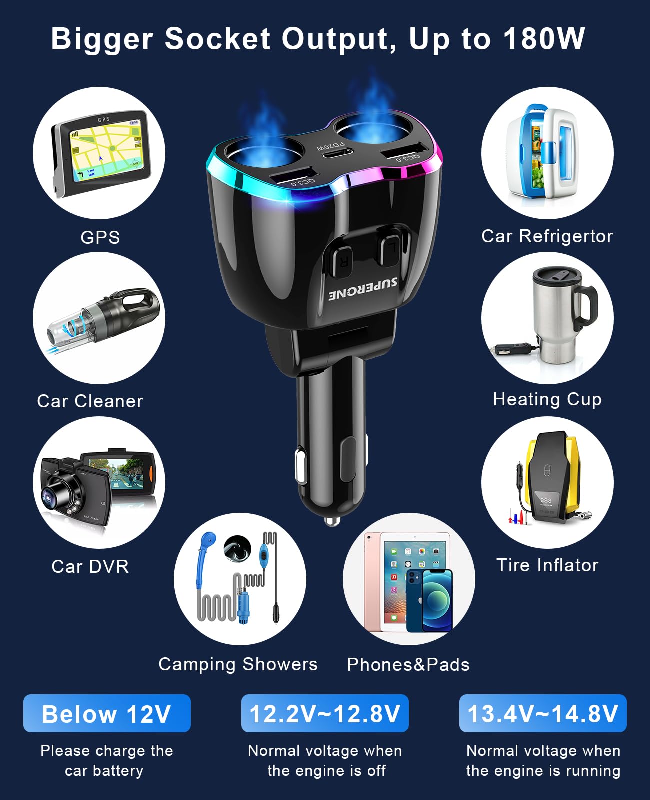 2024 Upgraded Cigarette Lighter Splitter, Superone 180W 2-Socket Cigarette Lighter Adapter With Dual Qc3.0 And 20W Pd Usb C Car