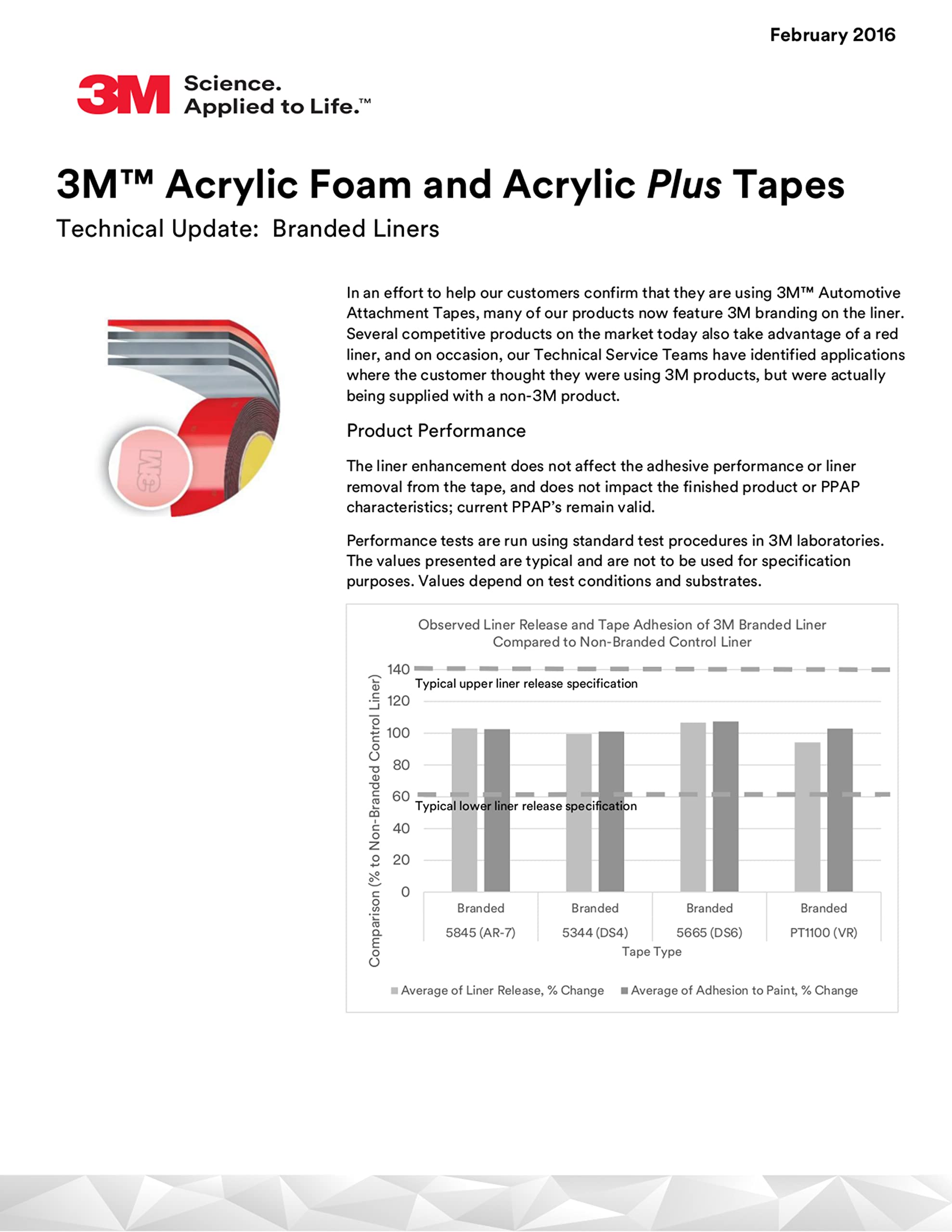 3M Automotive Acrylic Plus Premium Attchment Tape 06387, Black, 1.12 Mm, 1/4 In X 20 Yd