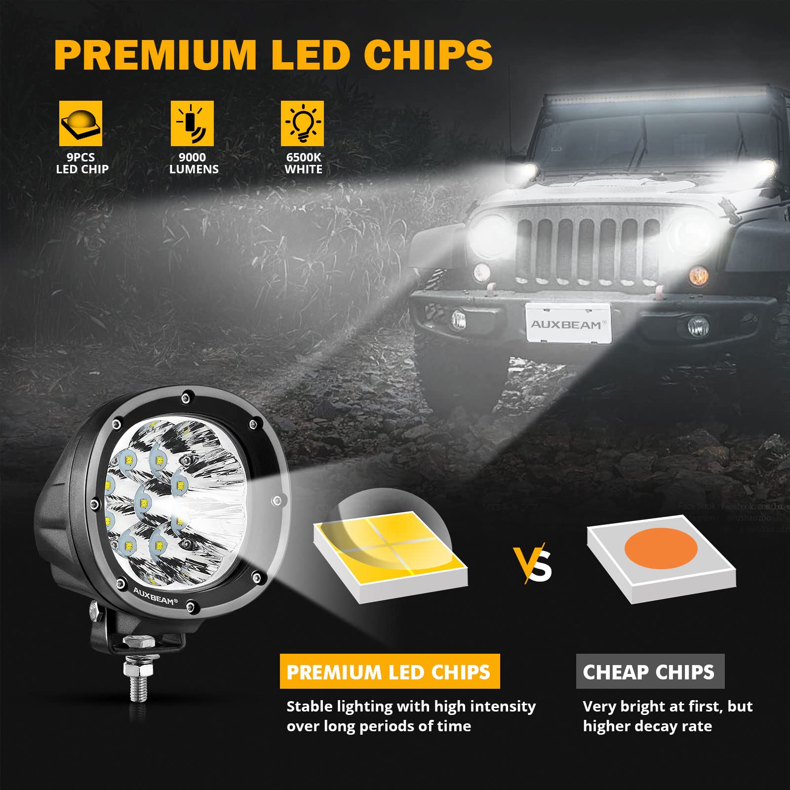 Auxbeam 4 Inch Round Led Offroad Lights 2Pcs 90W Led Light Pods Round Led Driving Lights Spot Work Fog Light With Wiring Harness