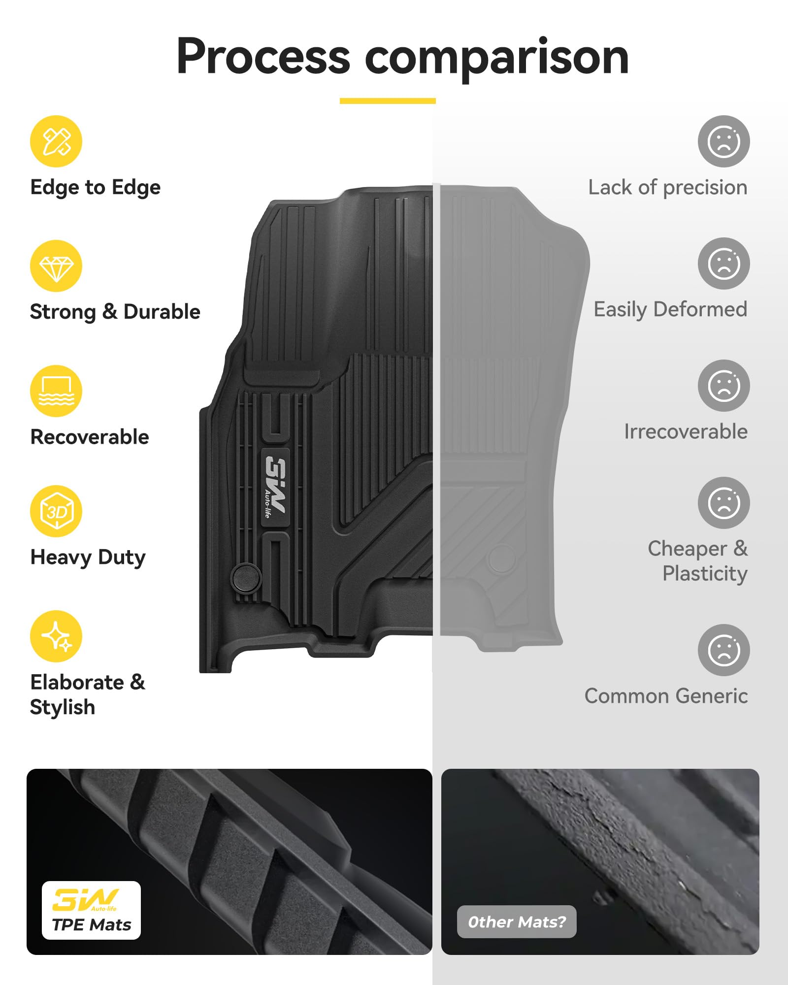 3W Floor Mats Fit For 2025 Dodge Ram 1500 (W/O Rear Under-Seat Factory Storage Bucket Seat), Tpe All Weather Custom Fit Floor Li