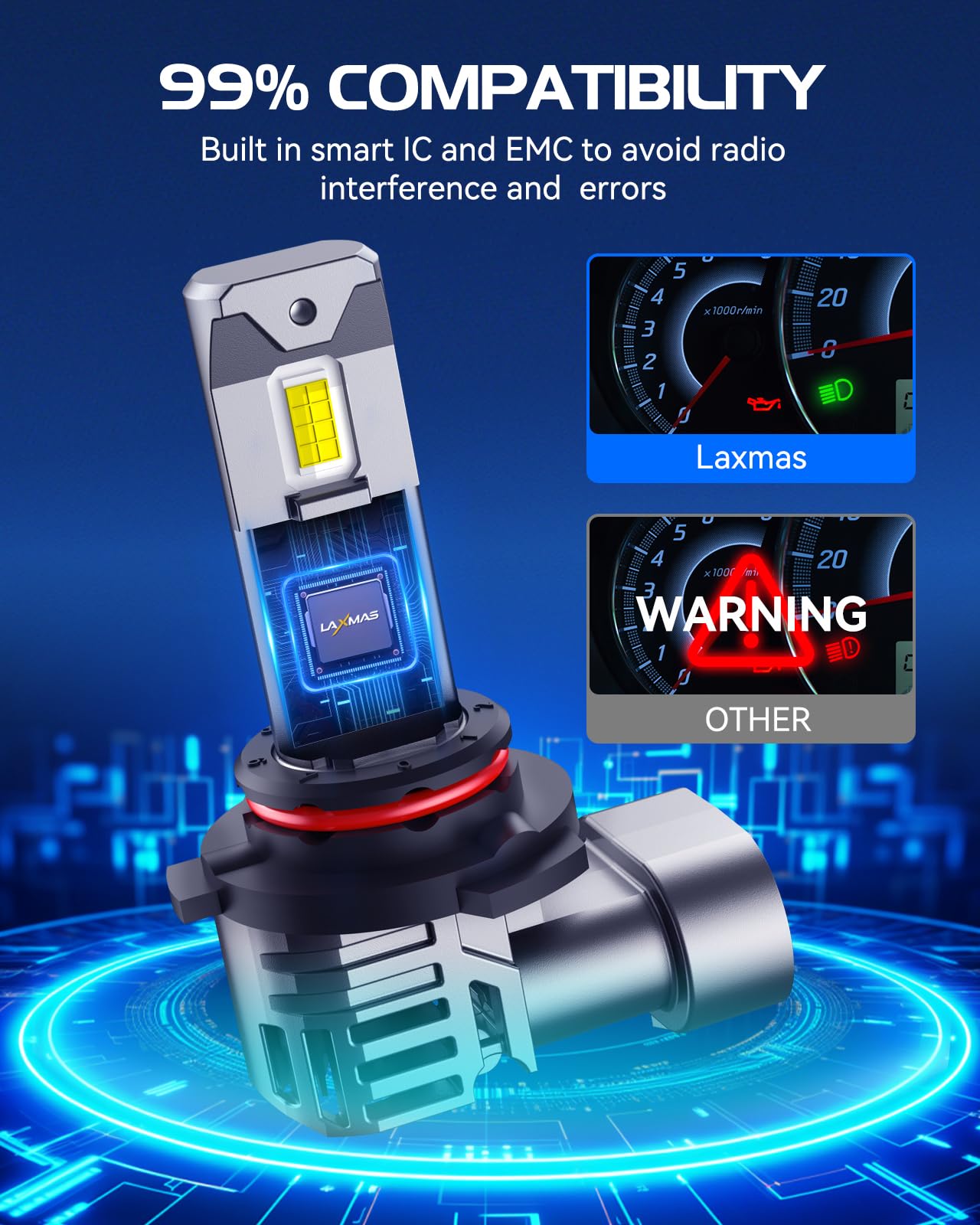 Laxmas 9005 9006 Bulbs, 64000Lm Brightness 6500K Cool White 9005 9006 Fog Lights, Wireless Fog Lights With 15000Rpm Cooling Fan,