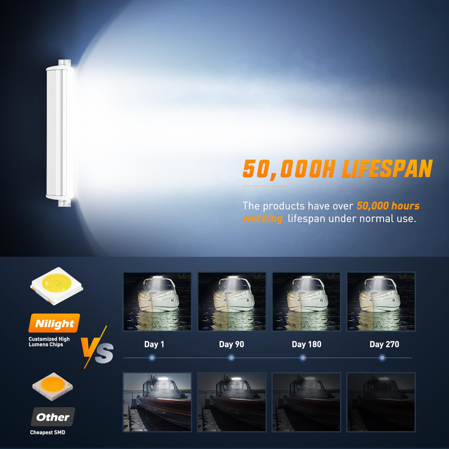 Nilight Marine Led Light Bar Navigation Lights 22 Inch White Spot Flood Combo Ponton Boat Deck Dock Lighting For Night Fishing T