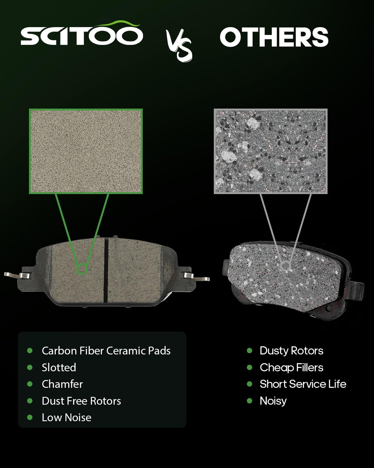 Scitoo D2037 Ceramic Brake Pads Sets Rear W/Hardware Replacement For Honda For Cr-V 2017 2018 2019 2020 2021 2022 2023