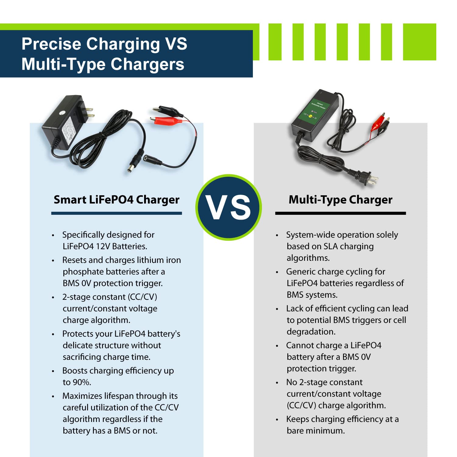 Expertpower 12V 1A Smart Charger For Lithium Lifepo4 Deep Cycle Rechargeable Batteries | Dc 5521 Male & Alligator Clips | Kids R