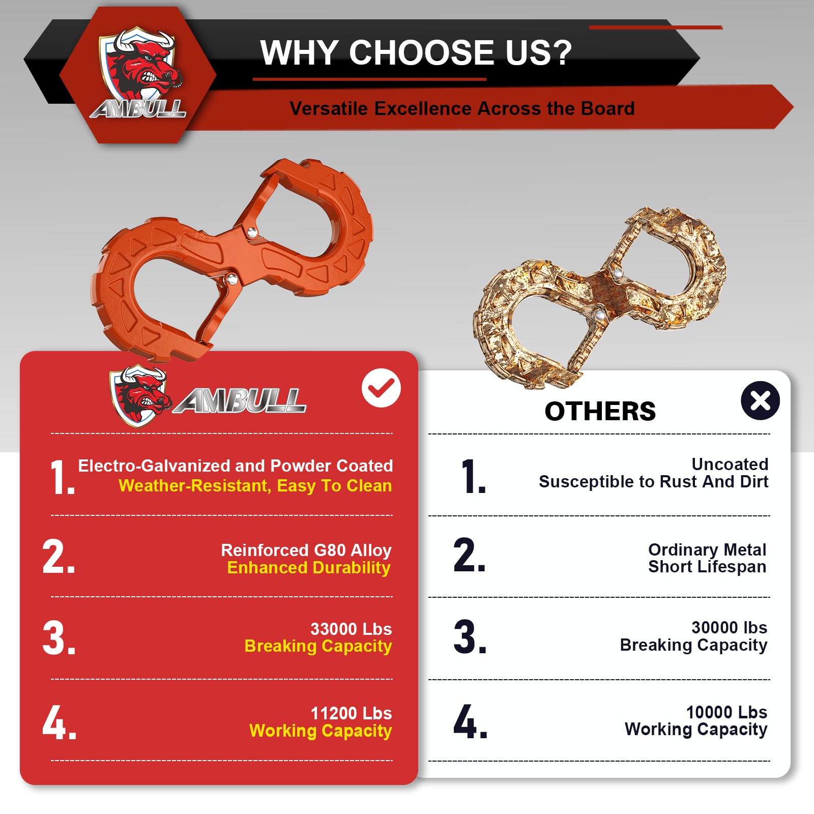 Ambull 3/8 Tow Hook, Winch Hook For Off-Road Recovery, Towing Shackle 33000 Lbs, G80 Heavy Duty Strength Integrated Winch Quick