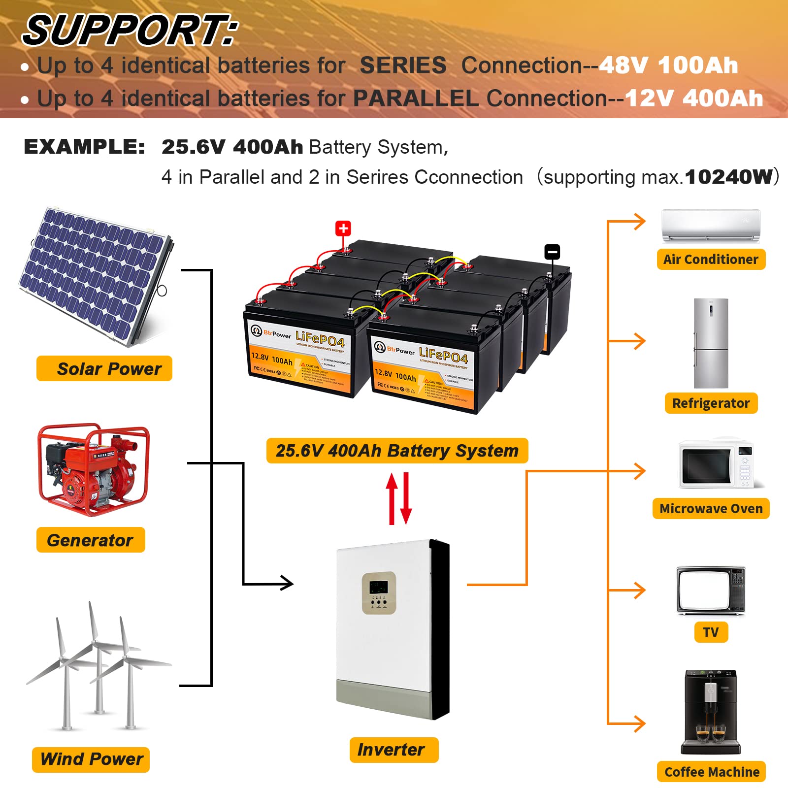 12V Lithium Battery,5000+ Deep Cycle Lifepo4 Battery With Built-In 100A Bms Fit For Home Storage,Trolling Motor,Rv,Off-Grid Syst