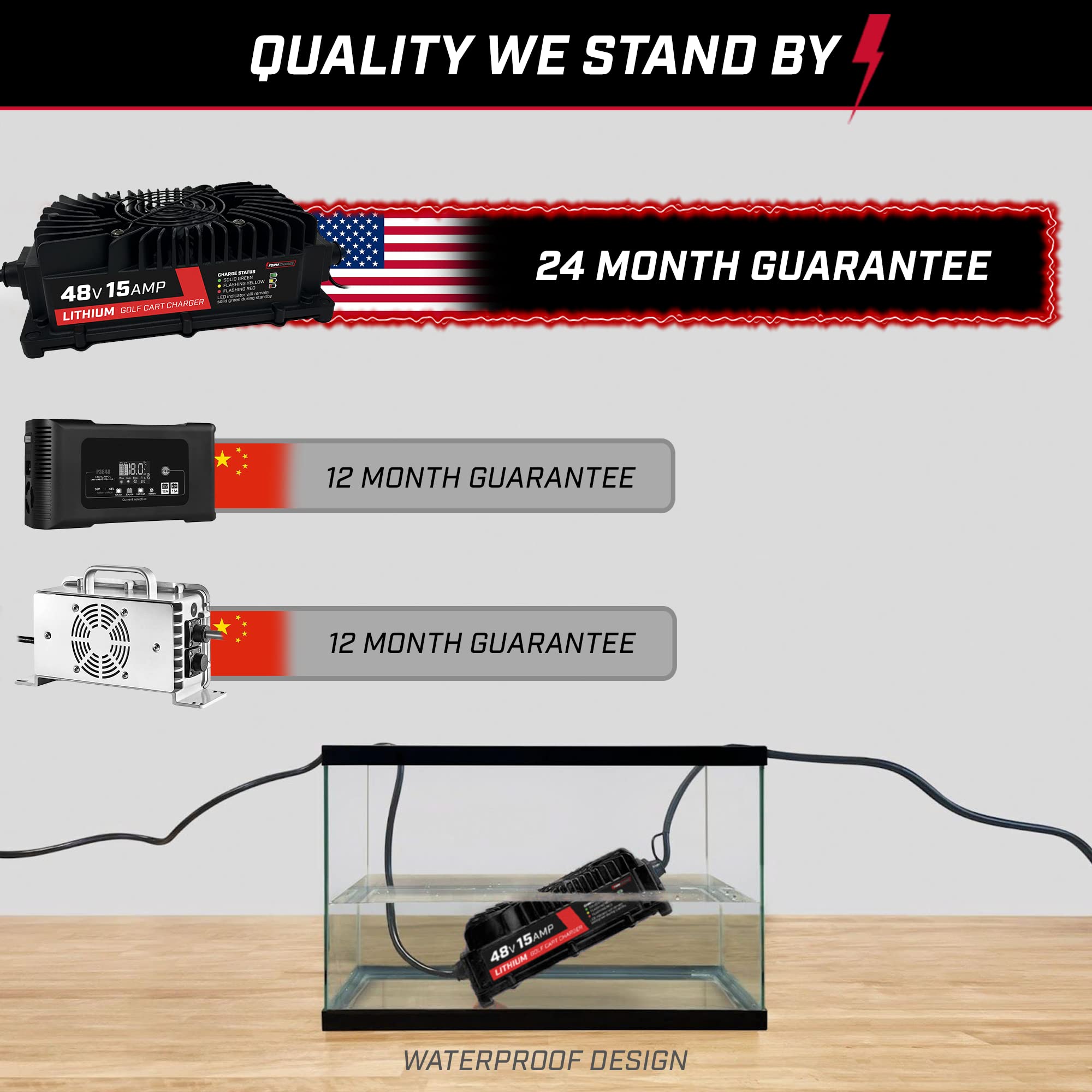 Form 15 Amp Lithium Onboard Battery Charger For 48 Volt Golf Carts