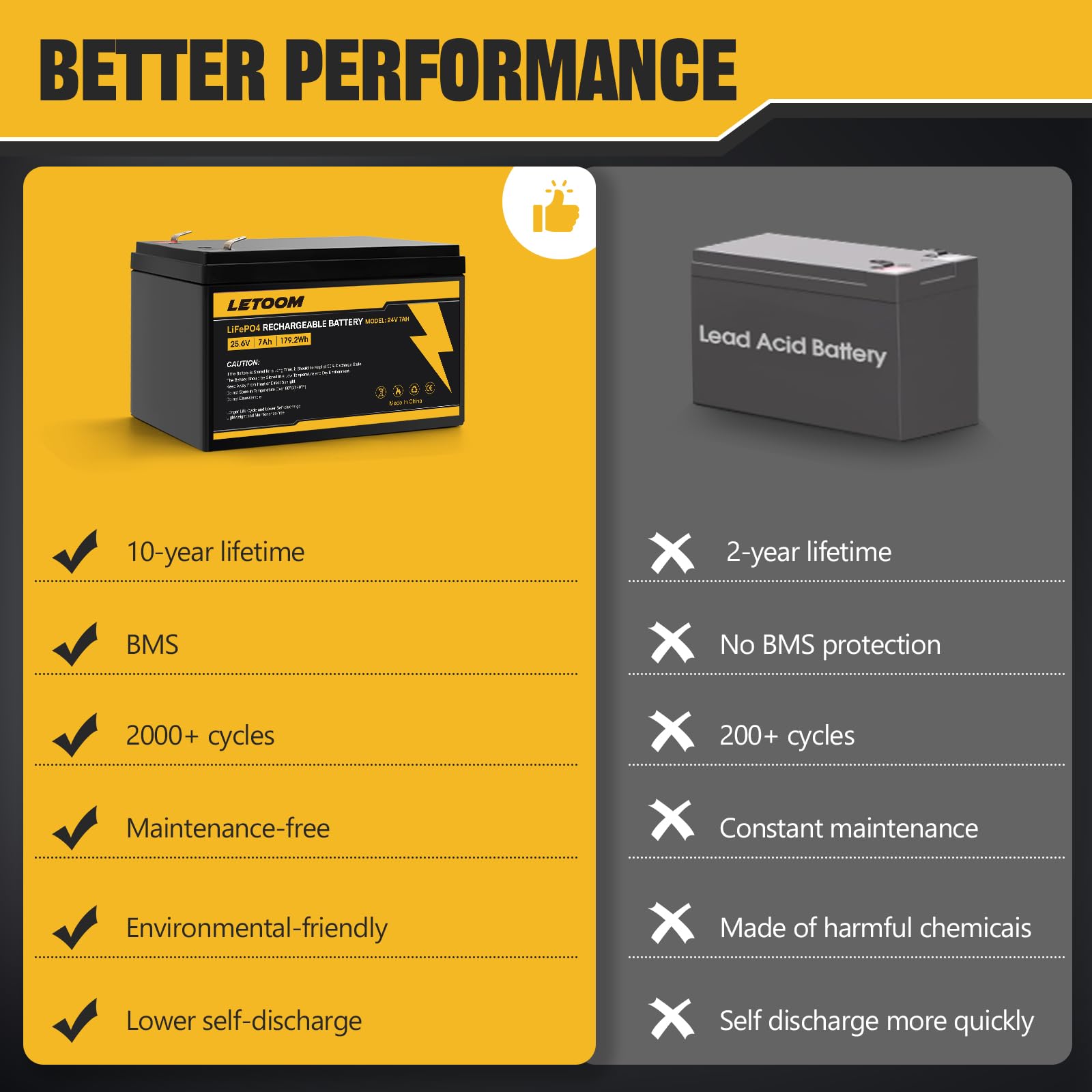 24V 7Ah LiFePO4 Rechargeable Battery LF8011, 25.6V 179.2Wh Deep Cycle Lithium Iron Phosphate Batteries for Ride on Toys