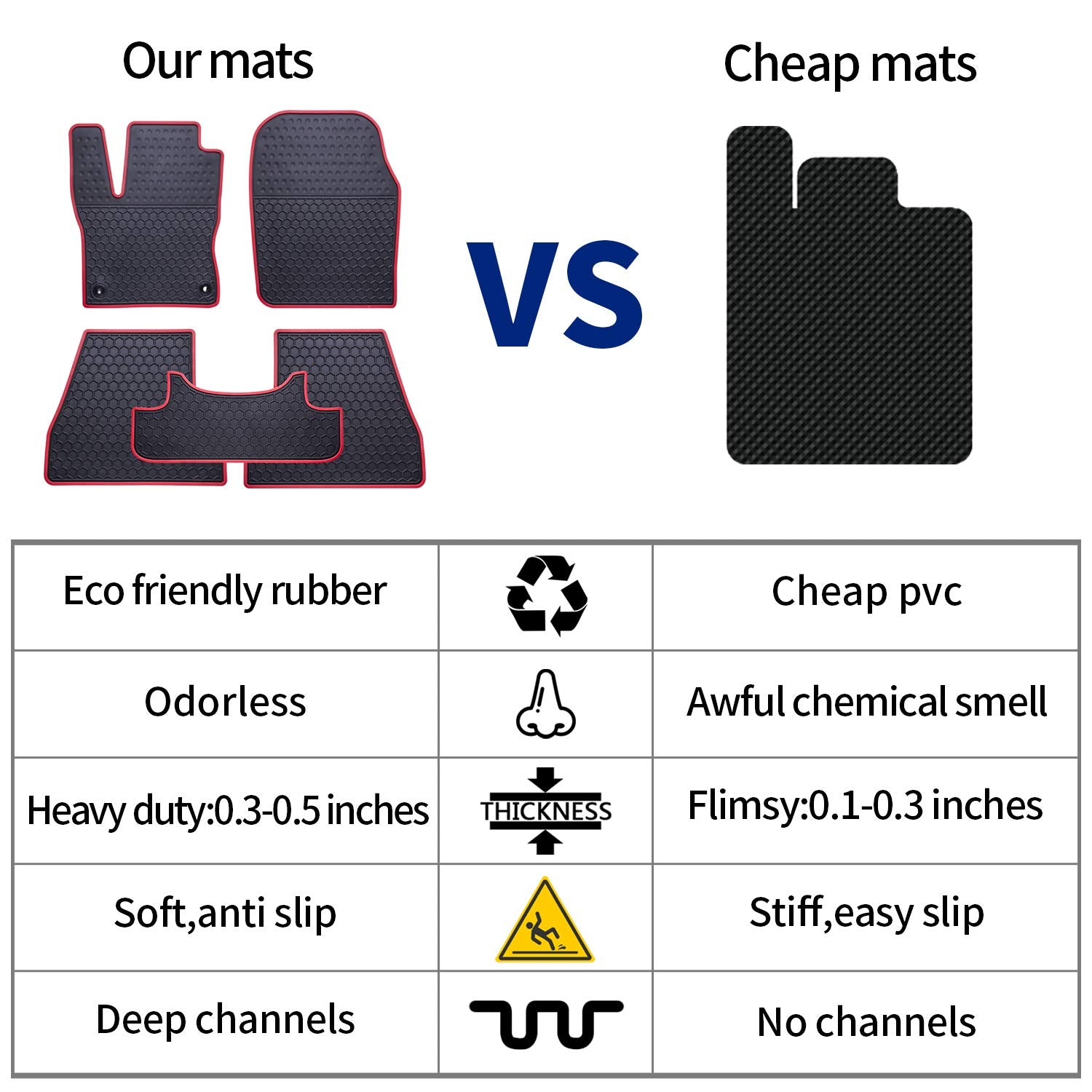 Megiteller Car Floor Mats Custom Fit For Hyundai Tucson 2021 2020 2019 2018 2017 2016 Odorless Washable Heavy Duty Rubber (All W
