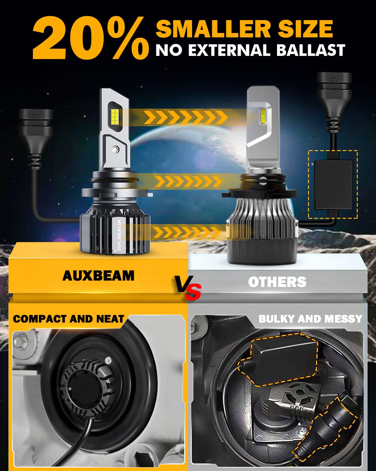 Auxbeam 9006 Hb4 Fog Light, F15 Series 20000Lm 9006 Powersport Light For Off-Road Use Or Fog Light-2 Pack
