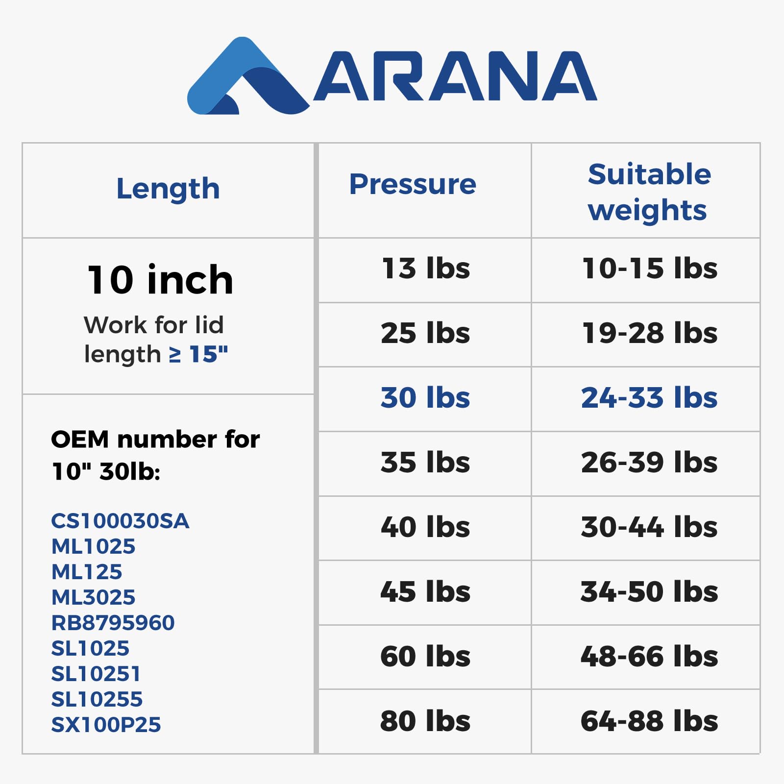 ARANA C16-18457 10 inch Gas Struts, 10 inch 30 Lb/133N Lift Support Props for Truck Tool Box Lid Leer Pickup Weatherguard Toolbo