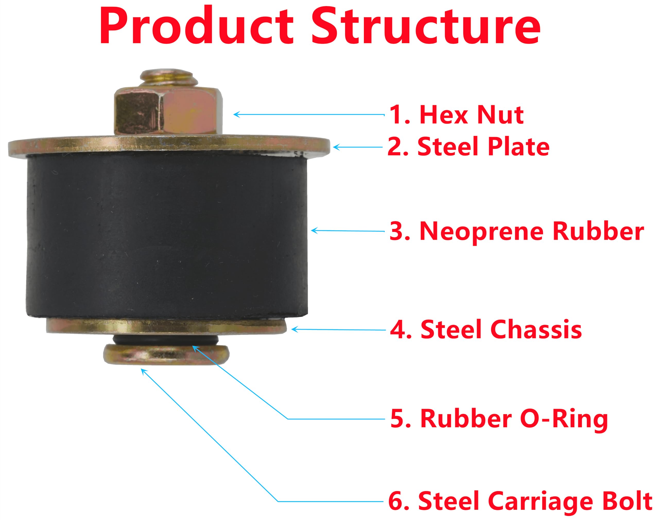 Dsnaduo Automotive 4 pcs 1-3/8 inch to 1-1/2 inch Neoprene Expansion Plug 34mm-38mm Rubber Freeze Plug, Replace 570-008 02602