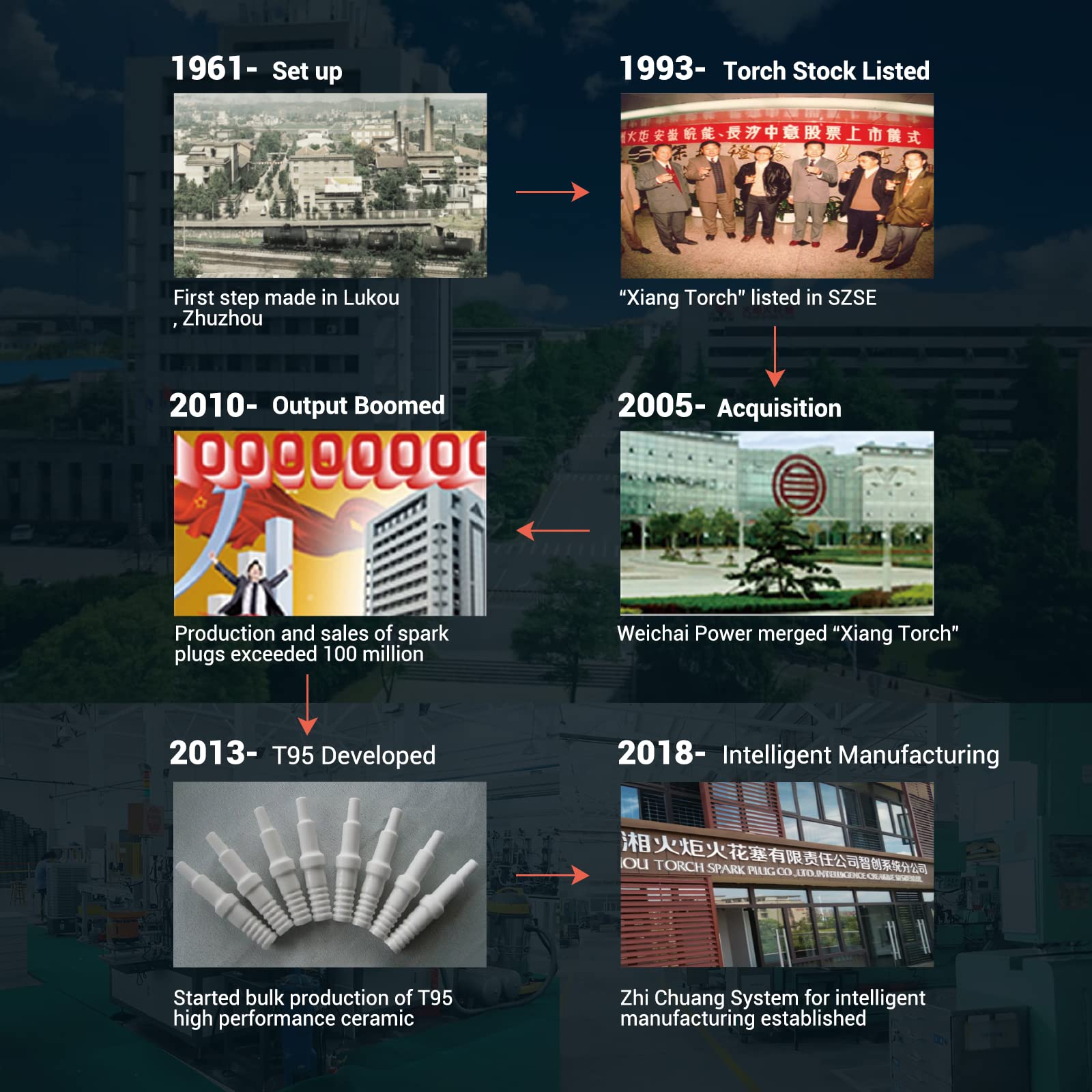 2Pk Torch L8Rtc Spark Plug Replace For Ngk Bpmr8Y Bpm8Y Spark Plug, For Champion Rcj6Y Spark Plug, For Kawasaki 920702115 Spark Plug, Oem