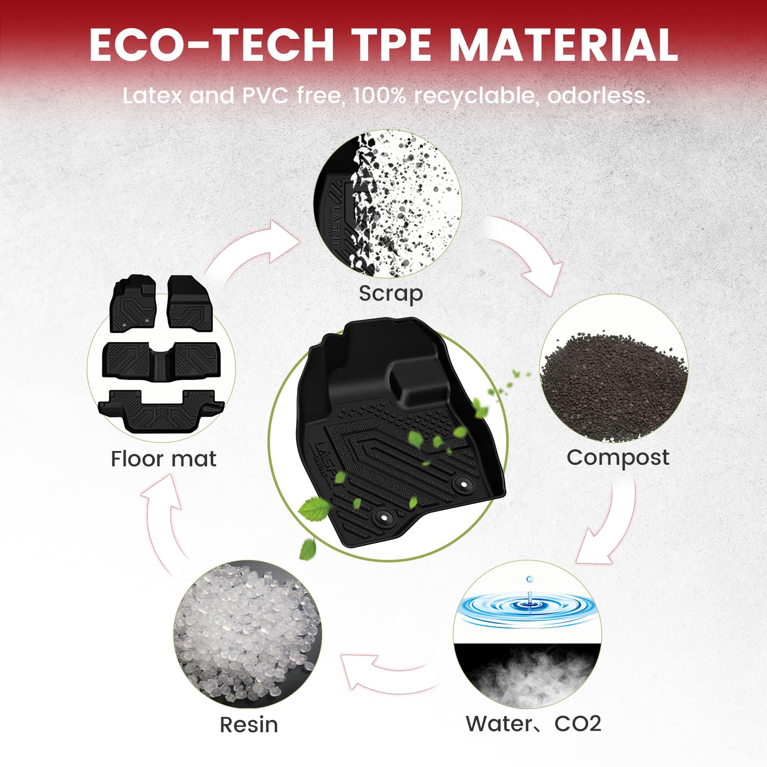 Lasfit Floor Mats For 2015-2019 Ford Explorer 7 Seater All Weather Tpe Car Liners Custom Fit For Front, Rear And 3Rd Row, Black