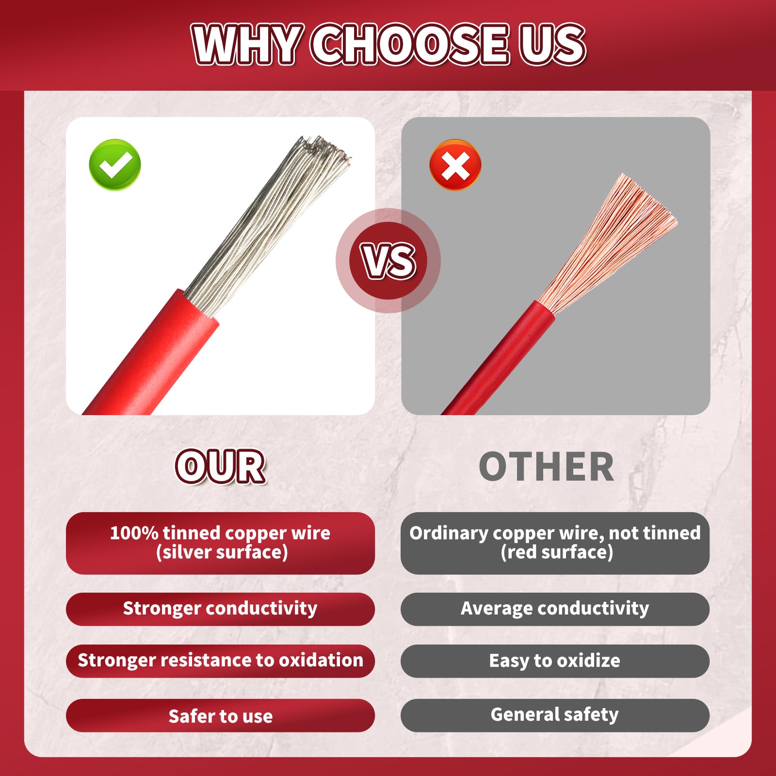 Inline Fuse Holder 12V 2 Pieces, Maxi 8 Gauge Fuse Holder 11.8 Inch, Blade Fuse Holder With Waterproof Cap Maxi Car Fuses For Au