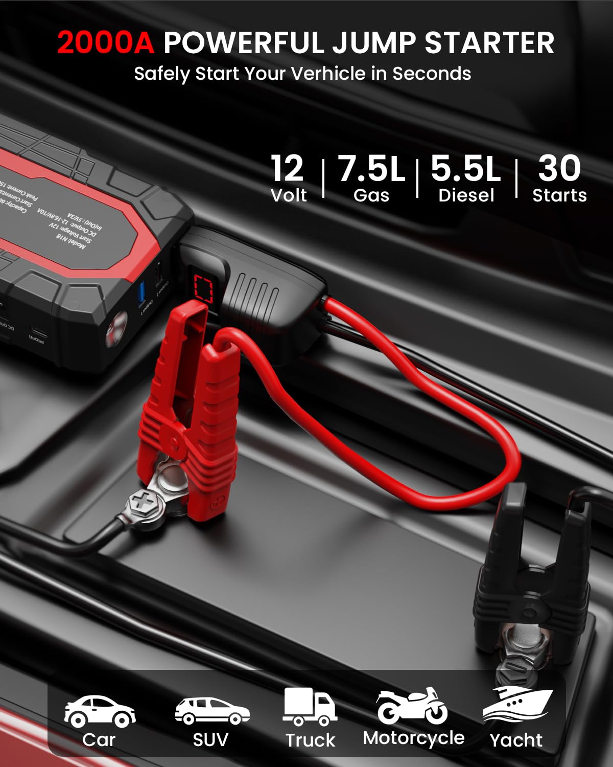 Nusican Car Jump Starter, 12V Portable Battery Charger (Up To 7.5L Gas&5.5L Diesel Engine) Auto Lithium Battery Booster 2000A 18