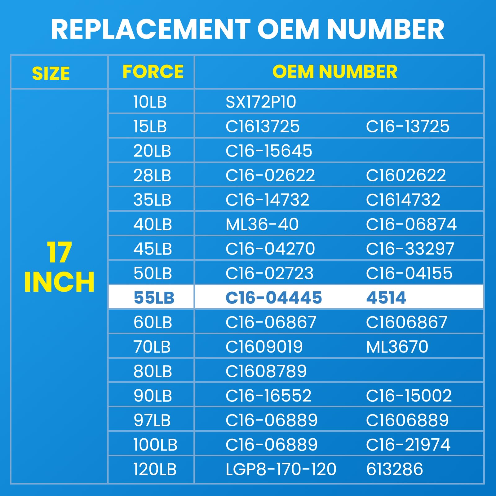 Arana Gas Struts 17 Inch 55 Lb, Leer Topper 4418 Gas Spring, C16-04445 17 '' Lift Support Shocks For Camper Shell Truck Canopy C