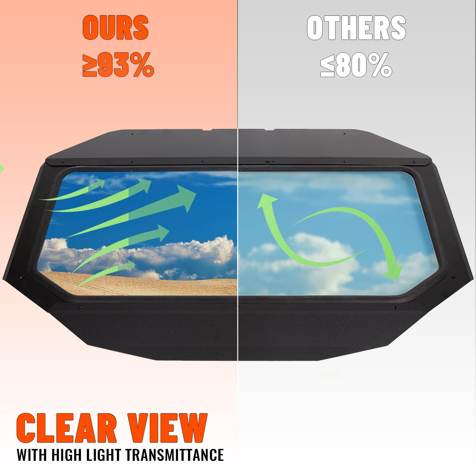 Ecotric Full Glass Windshield + Sun Visor Compatible With 2017 2018 2019 2020 2021 2022 2023 Can Am X3 Maverick All Models, Tough & Durability