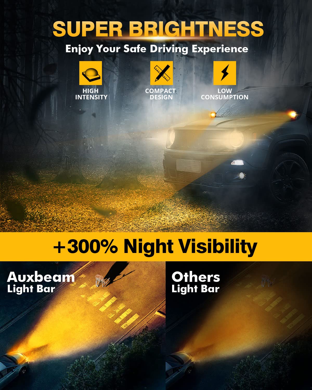 Auxbeam 6 Modes Amber White Led Pods Xp-Ultra Series 3Inch 96W Dual Color Strobe Lights Spot Flood Combo Amber Fog Lights Offroa