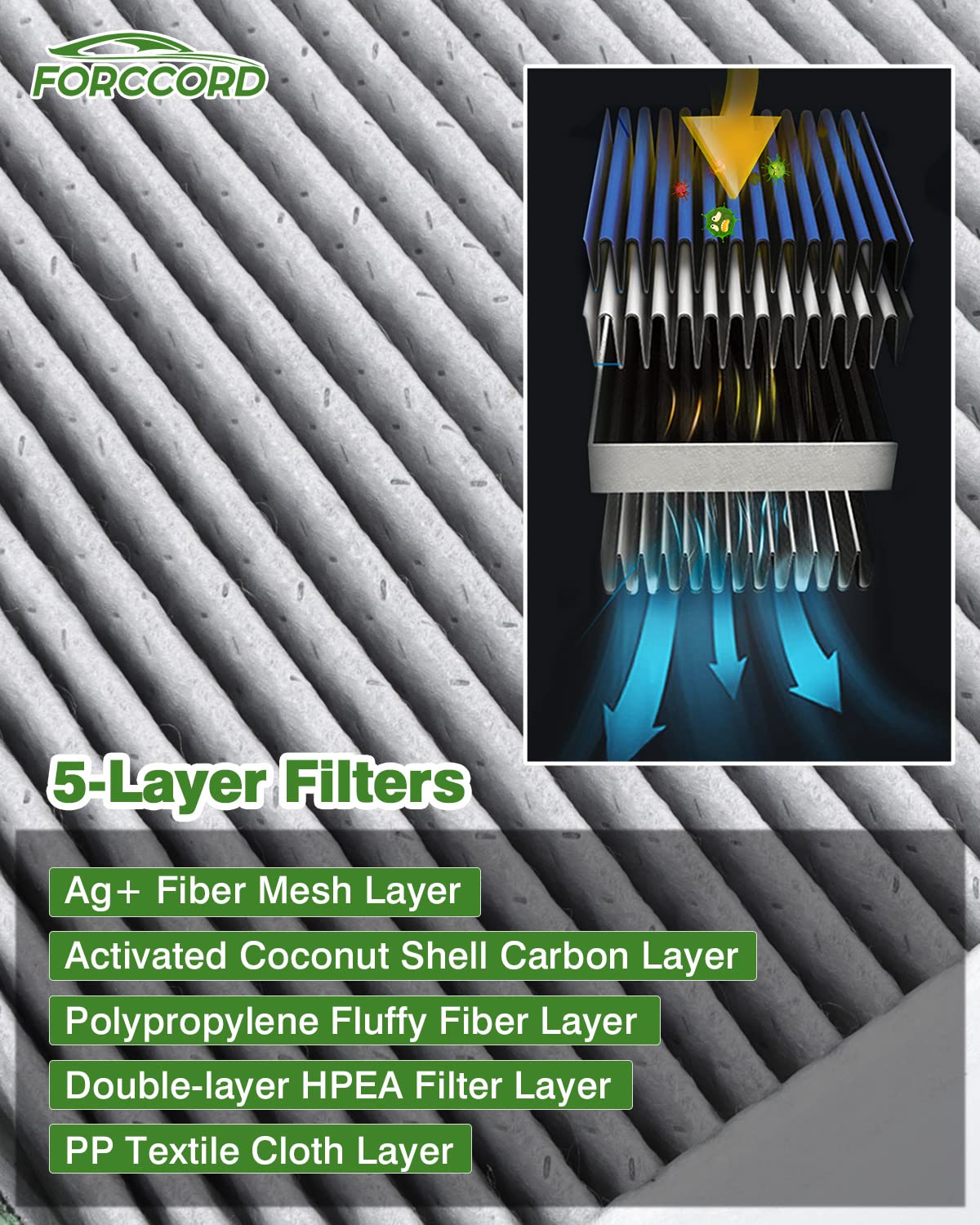 Forccord Cabin & Engine Air Filter Fit For Ford F-150 2015-2023 2024 2025 Activated Carbon Cabin Filter Replacement Cf12150 Ca10