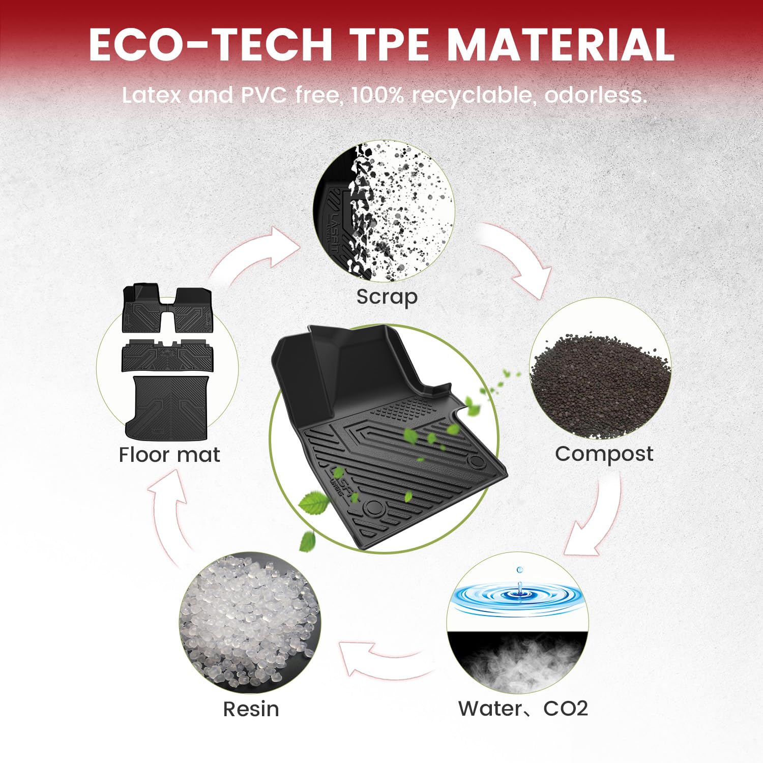 Lasfit Floor Mats & Cargo Mats Fits For Kia Ev6 2024 2023 2022, All Weather Tpe Custom Fit Floor Liners For 1St And 2Nd Row Car