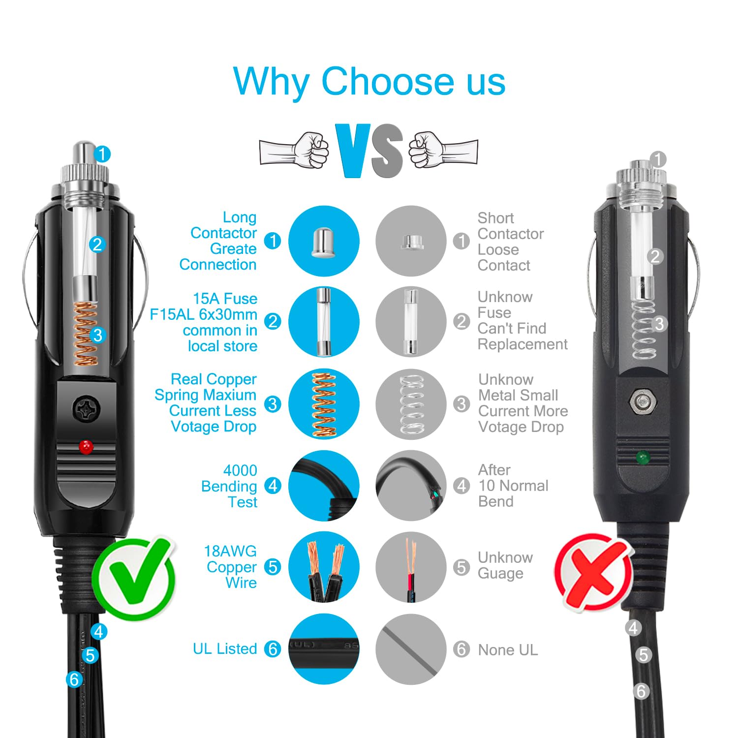 CHANZON 12V/24V 1 to 2 Car Cigarette Lighter Splitter Adapter - 7 inch UL Wire with 15A Fuse - Auto DC Power Supply Extension Co