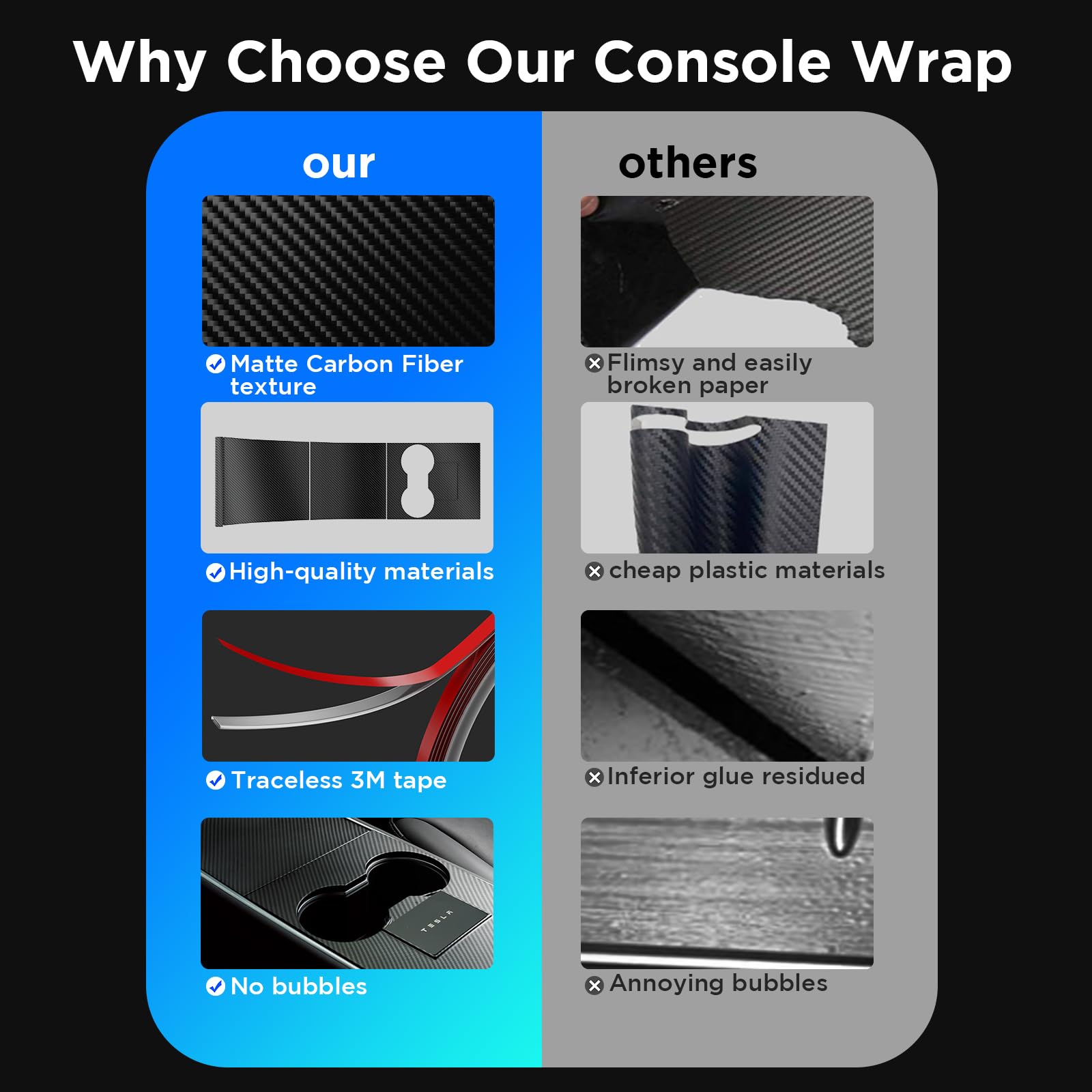 Nestour 2016-2020 Tesla Model 3 Model Y Center Console Wrap Cover Kit, Non-Trace Remove Center Console Protector Accessories, Premium Abs Material. (Matte Carbon Fiber)