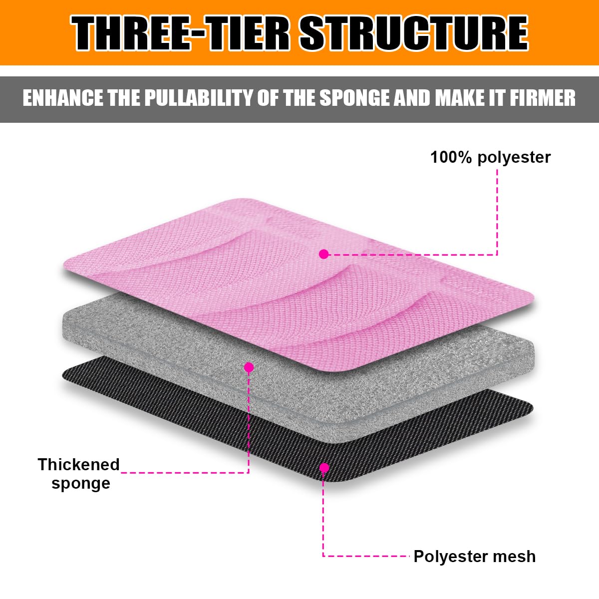 Car Seat Covers Full Set, Polyester Front Bucket Seat Protectors With Split Bench Back Seat Covers, Breathable Thicken Premium Sporty Seat Cushions, Auto Accessories For Car, Suv (Pink/Front,Back)