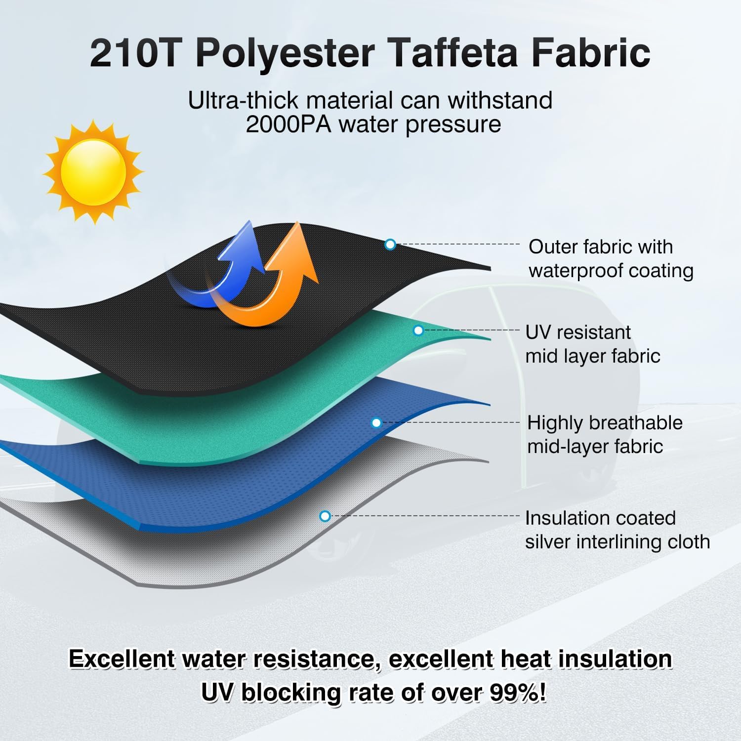 Cartist Full Car Cover Fits For Bmw X5 1999-2023 2024 2025 Accessories All Weather Car Covers Outdoor Waterproof Uv Protection W