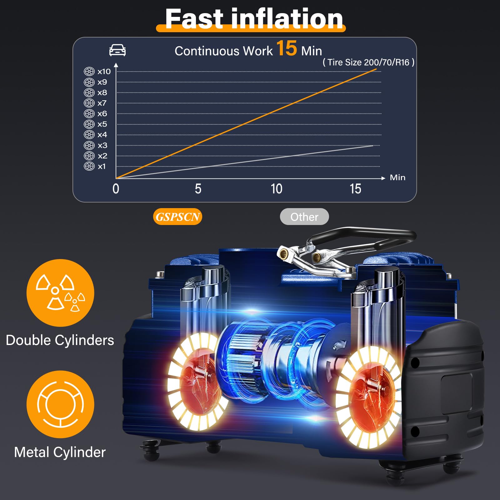 Gspscn Portable Air Compressor Pump Tire Inflator With Digital Gauge, Heavy Duty Double Cylinder 12V Tire Pump 150 Psi With Tire