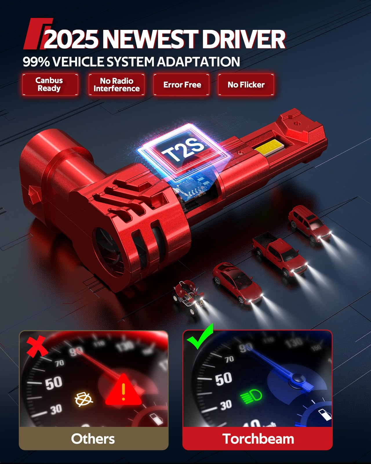 Torchbeam 9012 Fog Bulbs Cambo 32000Lm Brightness With Extra Wide View, Canbus Ready 6500K 9012 Fog Lamps 50000+ Hours Wireless,