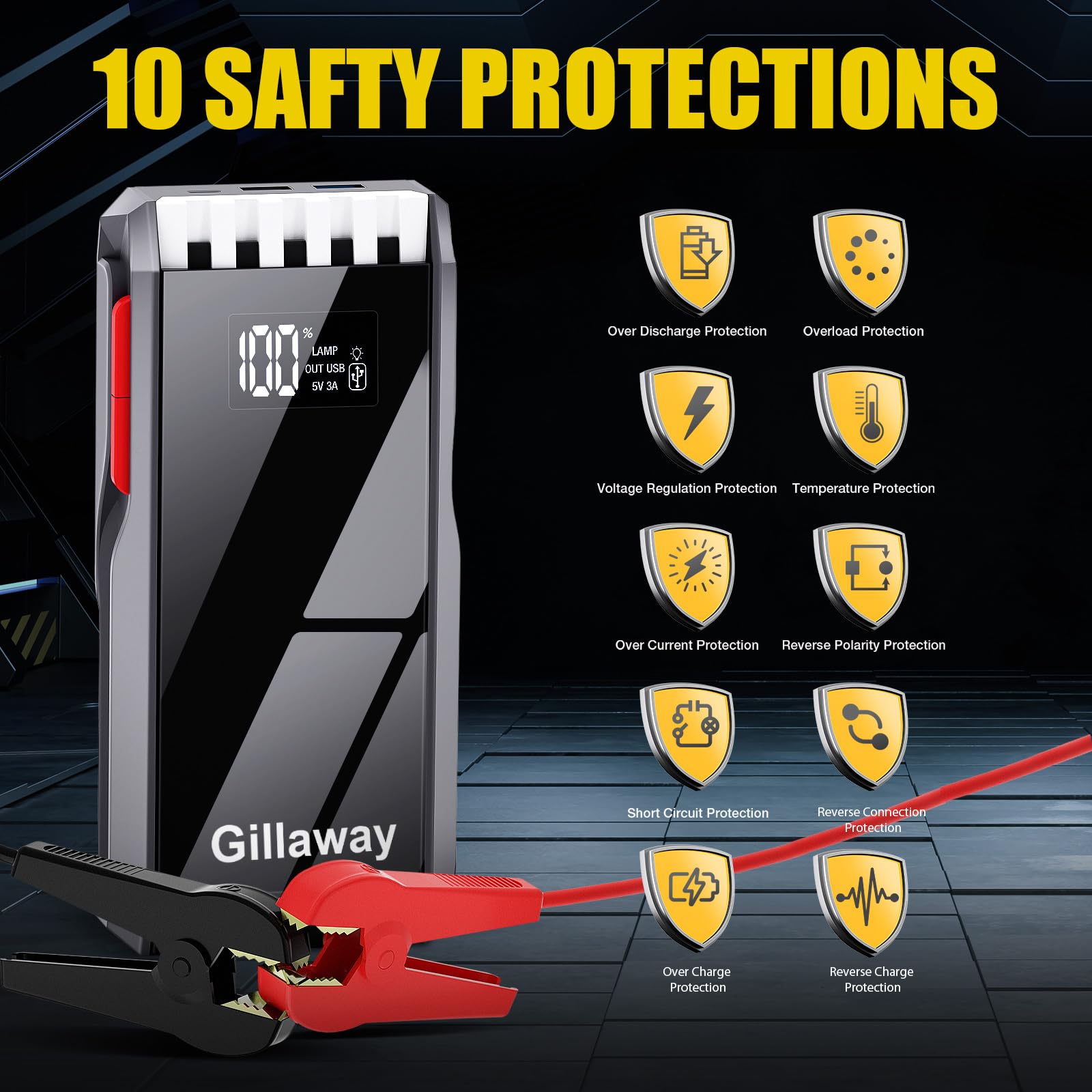 Gillaway 012 Jump Starter Battery Pack, 4000A Peak Car Battery Charger Jump Starter For Up To 10.0L Gas Or 8.0L Diesel Engine,12