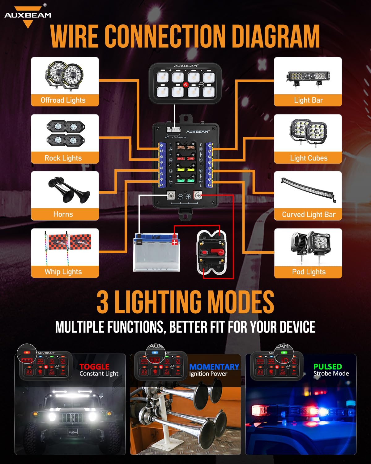 Auxbeam 8 Gang Switch Panel Rb80 Toggle Momentary Pulsed Rgb Dimmable Switch Panel Multifunction Switch Panel Two Sided Output M