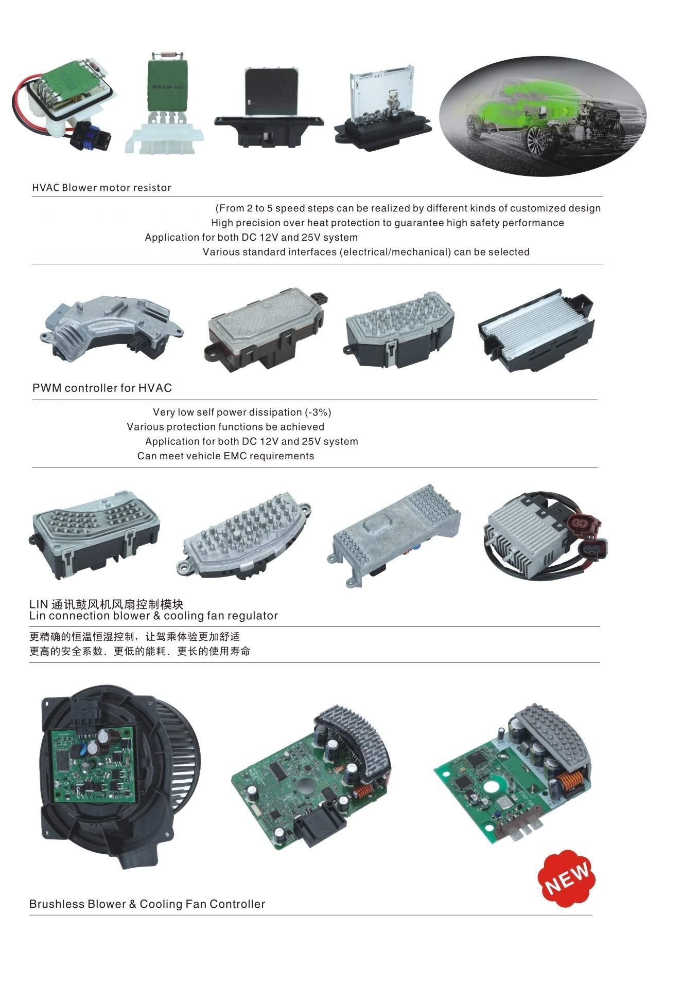 Manual Temp Control Blower Motor Resistor Fits 2010-2013 3 Replace 4P1711 Ru906 20659 Ru-906 Bbm461B15 Ja1833