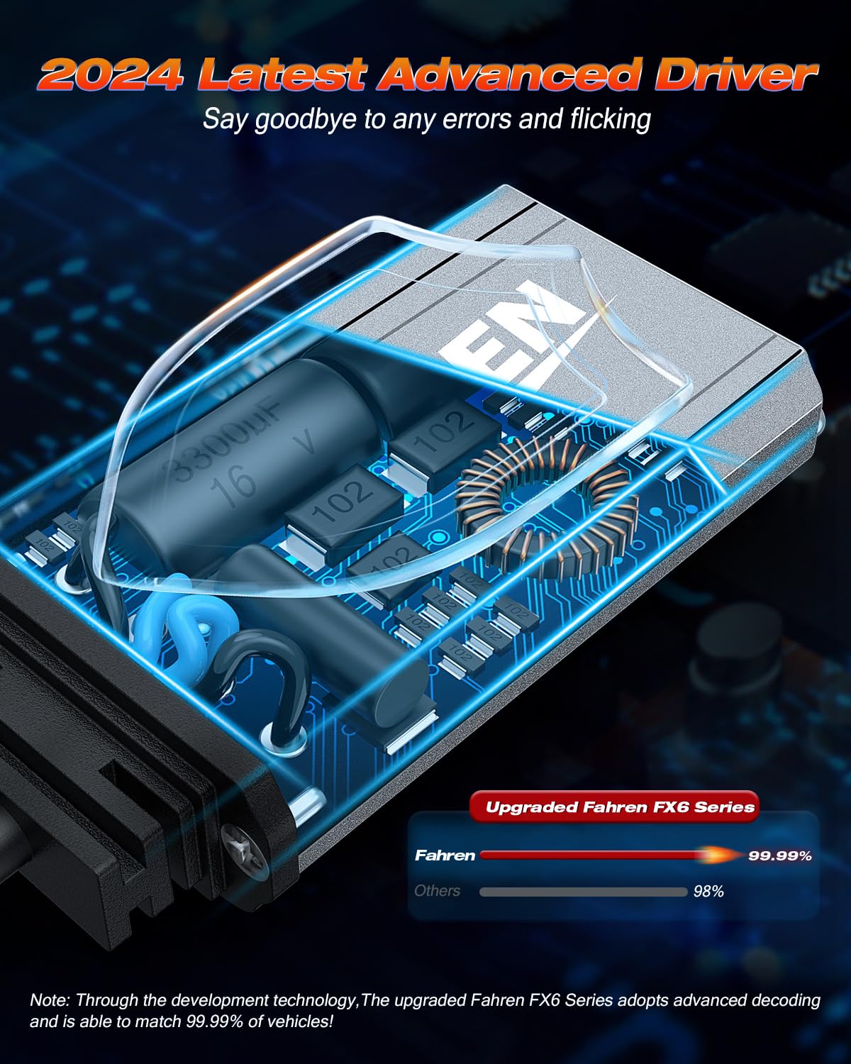 Fahren 9005 9006 Fog Light Bulbs, 2024 Upgraded 240W 80000Lm Lighting Bulb With Fan, 6500K Cool White Ip68 Waterproof,Pack Of 4