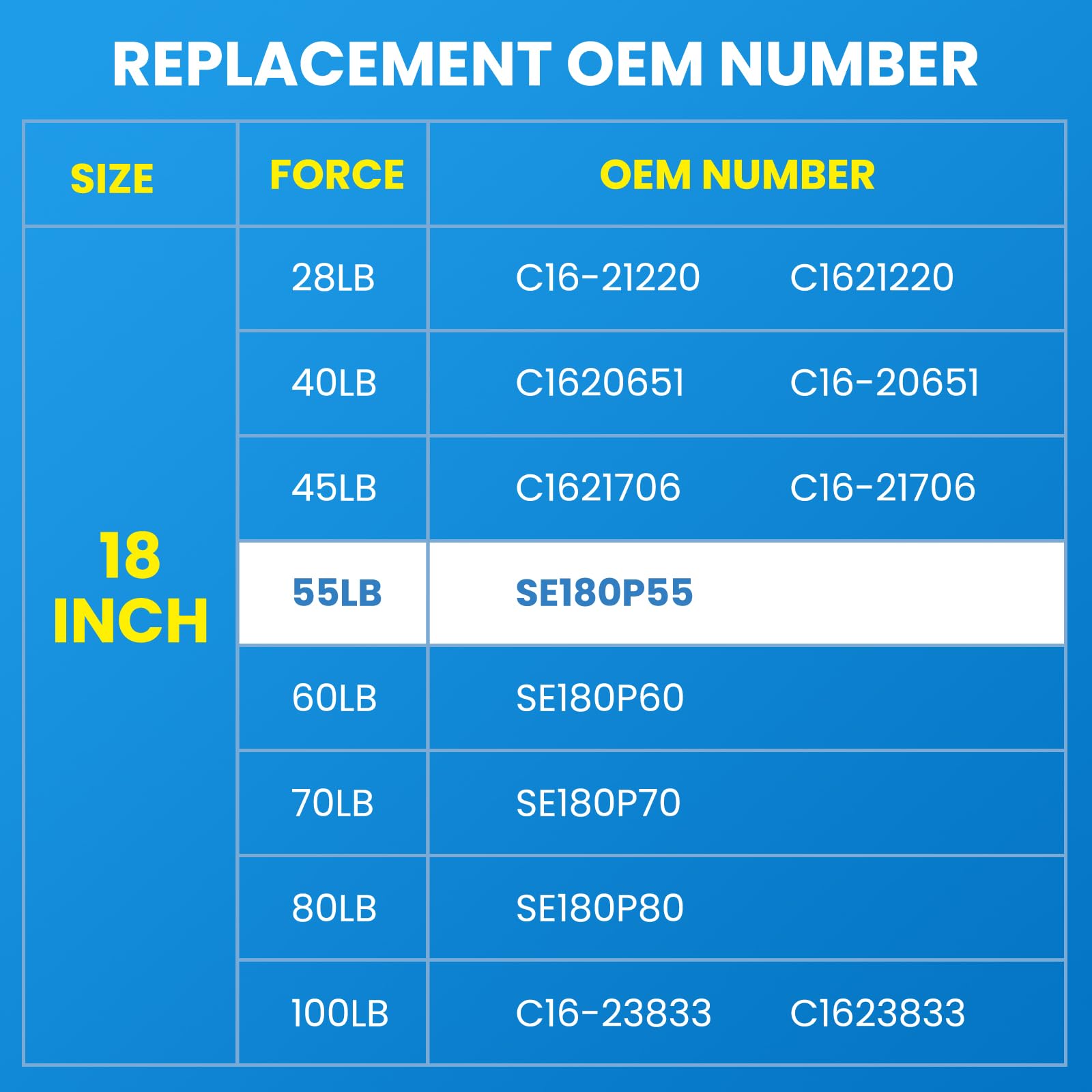 Arana 18 Inch Gas Strut 55Lb, Se180P55 18 Inch Struts Gas Spring Shock Lift Support For Boat Hatch Camper Shell Truck Topper Tra