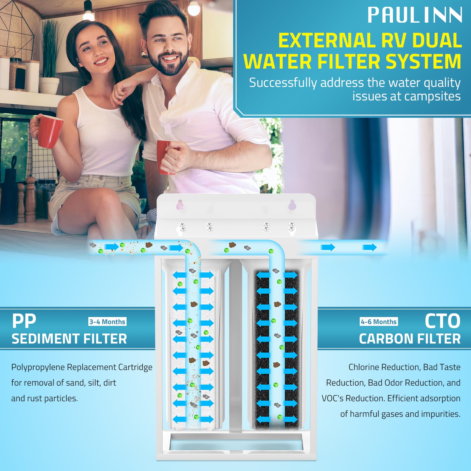 Paulinn External Rv Dual Water Filters System, Lead-Free & Bpa-Free Camper Water Filter With Brass Fittings & Mounting Bracket &