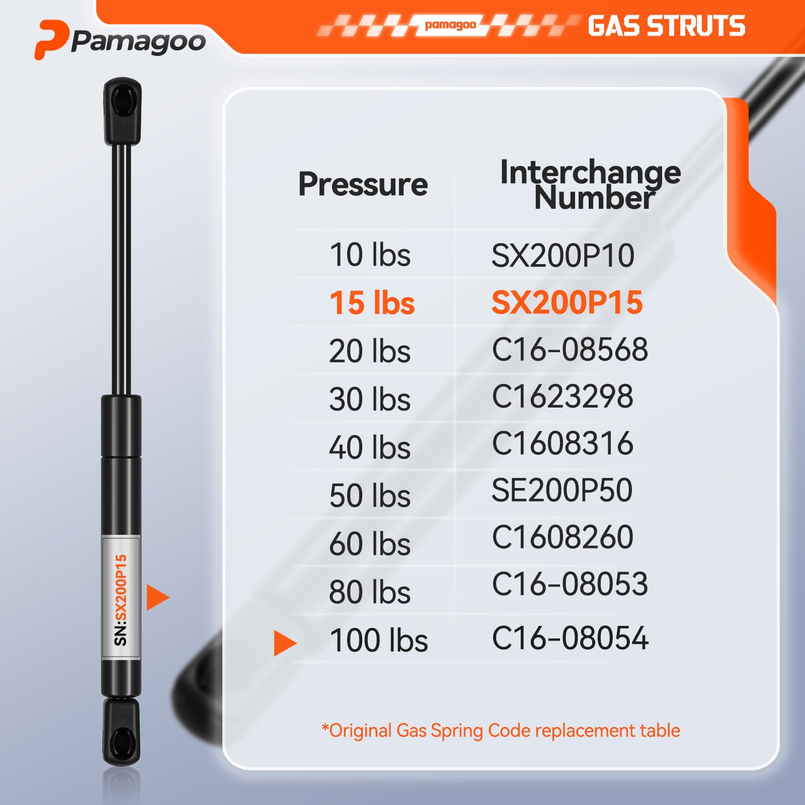 Pamagoo 12579 Sx200P15 20 Inch Gas Strut 15 Lbs Per Shock, 20'' Gas Spring Prop Lift For Rv Door Motorhome Door Camper Door Supp