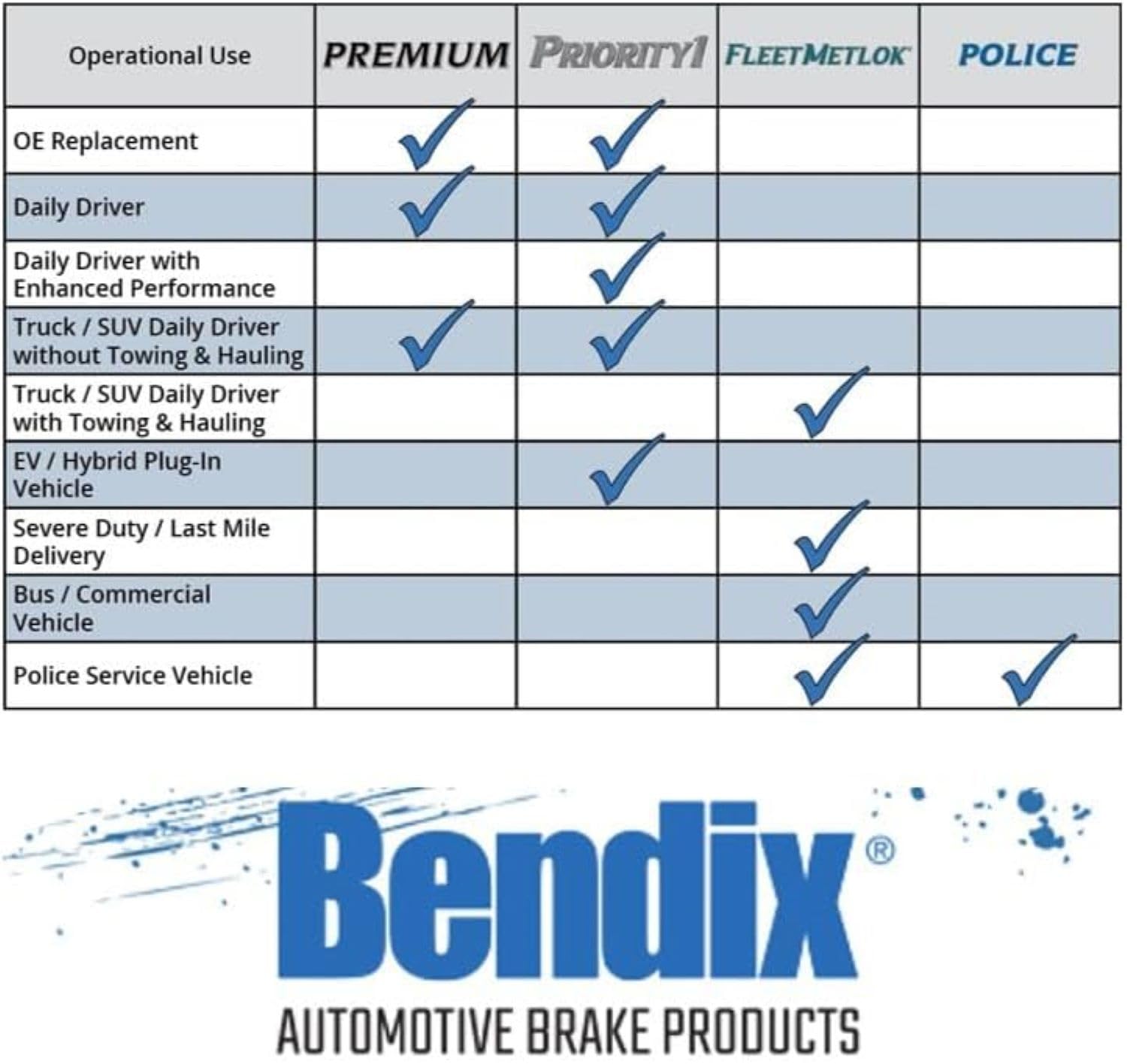 Bendix Premium Sbc1039 Ceramic Front Brake Pads For Chevrolet Colorado 2008-2004, Gmc Canyon 2008-2004, Isuzu I-280 2006, I-290