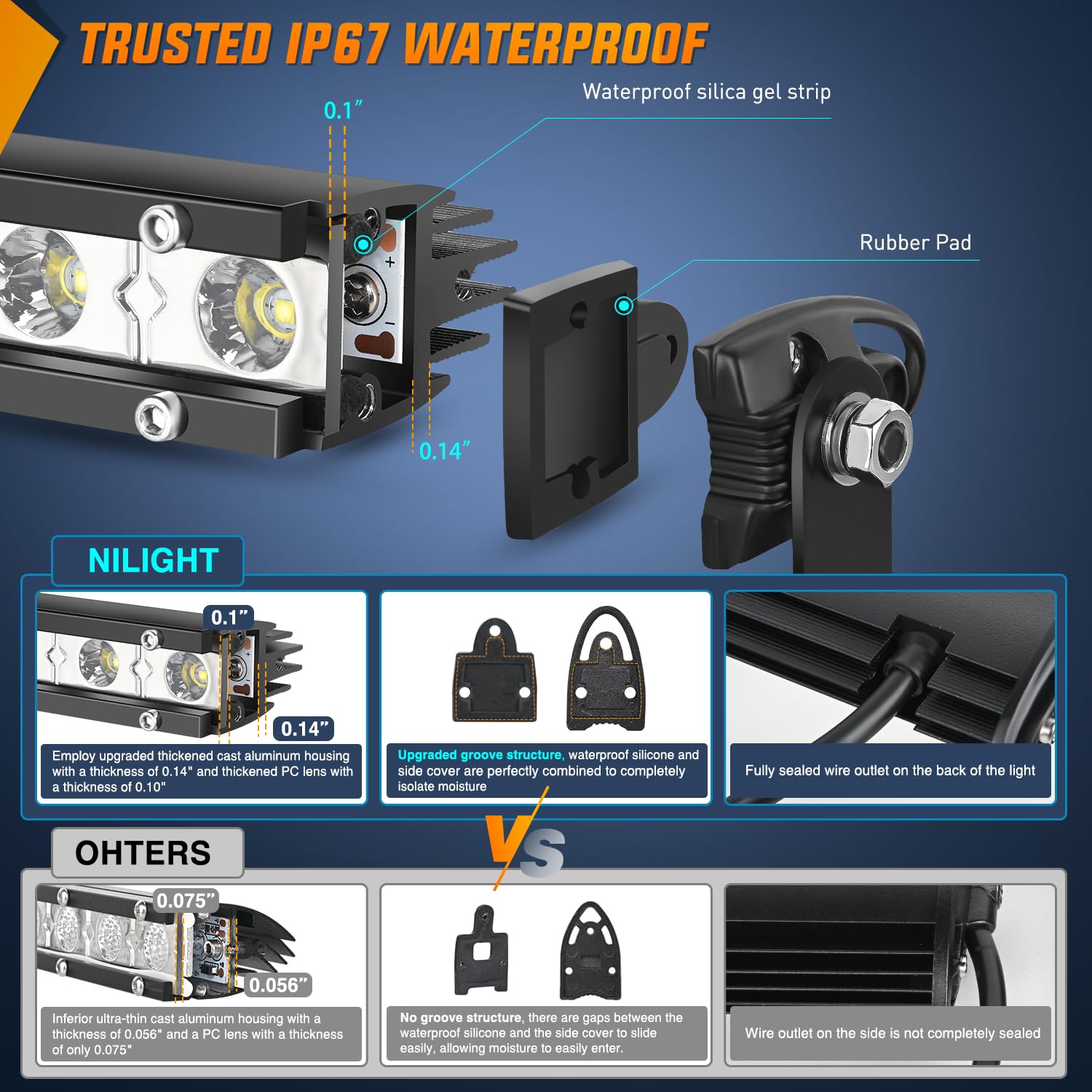 Nilight Single Row Led Light Bar Ultra-Slim Spot Flood Combo 31 Inch 90W Fog Driving Work Roof Bumper Lighting For Offroad 4X4 T