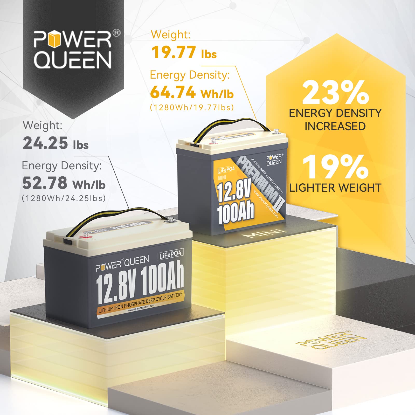 Power Queen 4 Pack Mini Lifepo4 Lithium Battery, 12V 100Ah Battery With Built-In 100A Bms, 1280Wh Energy, Up To 15000 Cycles, 10-Year Lifespan For Home Solar Energy System, Rv, Camping