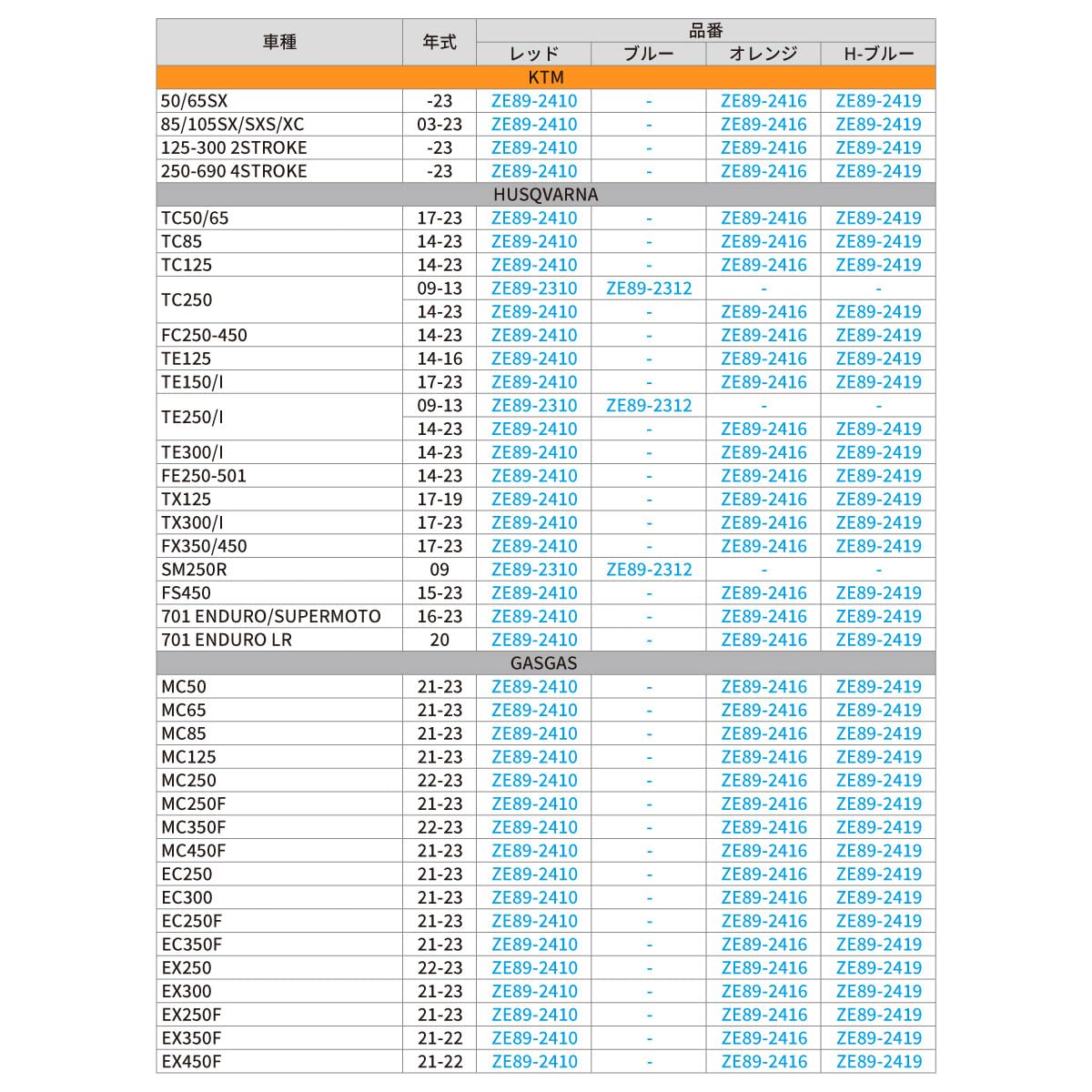 Zeta Anodized Aluminum Orange Oil Filler Plug 65-300 2-St, 250-690 4-St All