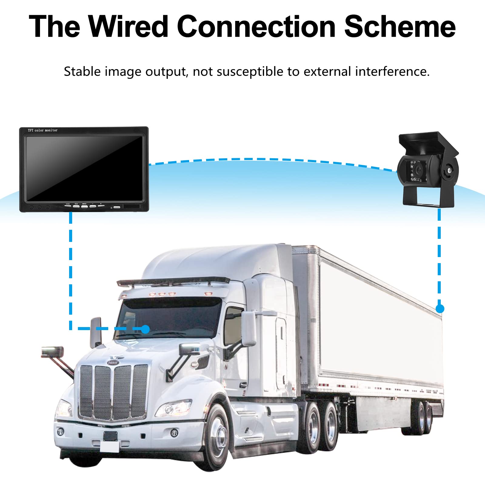 Cicmod Backup Camera For Truck Rv Trailer Camper Van Waterproof 12V 24V Rear View Camera System With 7 Inch Monitor