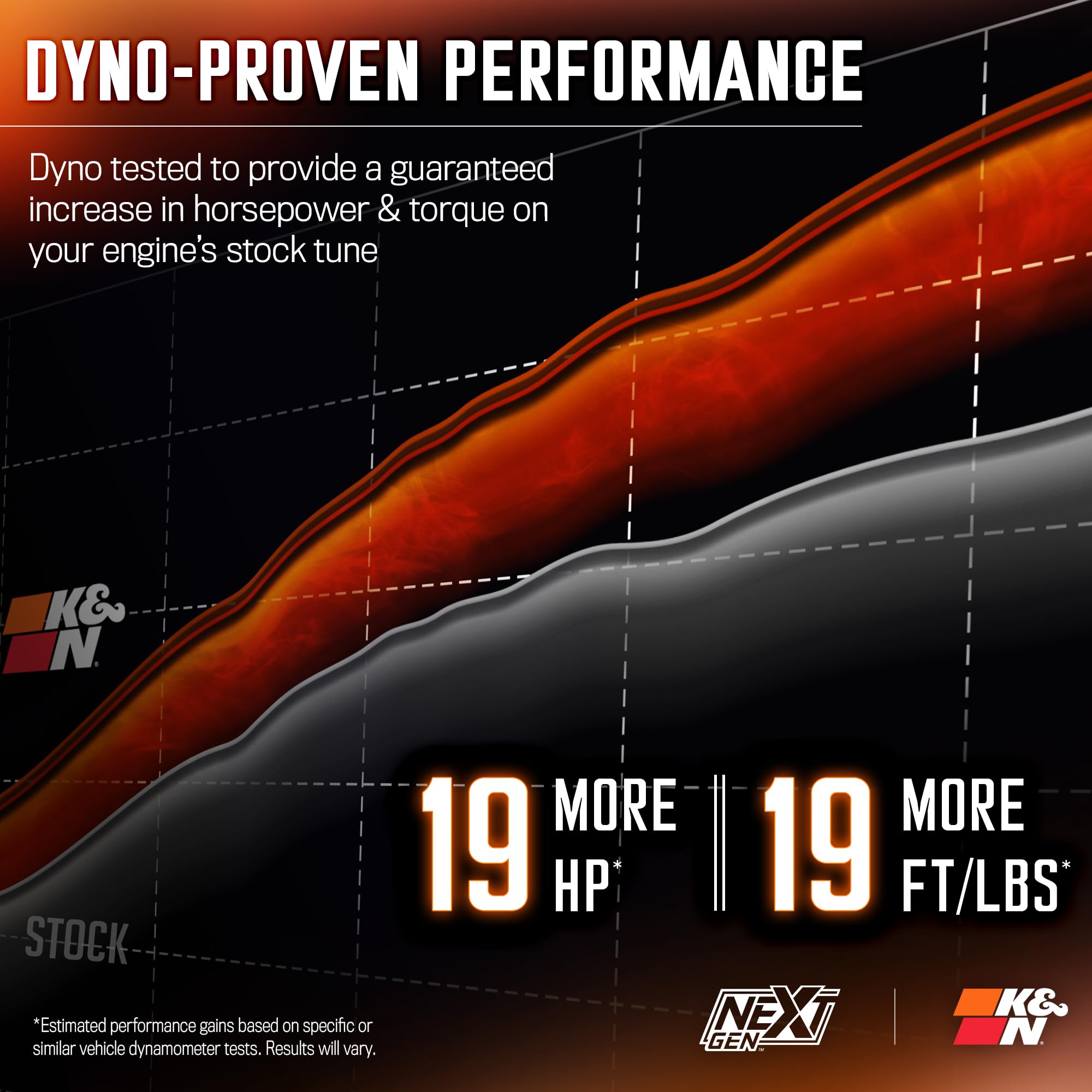 K&N Nextgen Cold Air Intake System: High-Flow Cotton Filter: Compatible With 2019-2025 Cadillac/Chevrolet/Gmc Escalade; Silverad