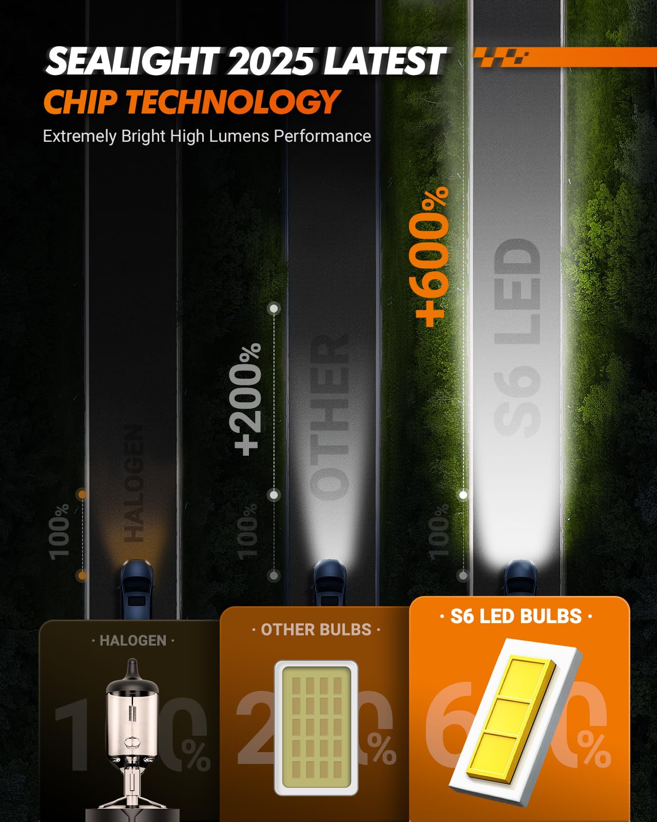 Sealight H1 Fog Light Bulbs 33000Lm Brighter, 6500K White H1 Led Light Bulbs With 15000Rpm Cooling Fan, 1:1 Direct Plug-N-Play,