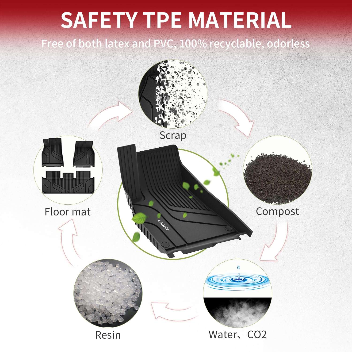 Lasfit Floor Mats For Tesla Model X 6 Seater & Model X Plaid 2025 2024 2023 2022 2021, All Weather Tpe Custom Fit Floor Liners 1