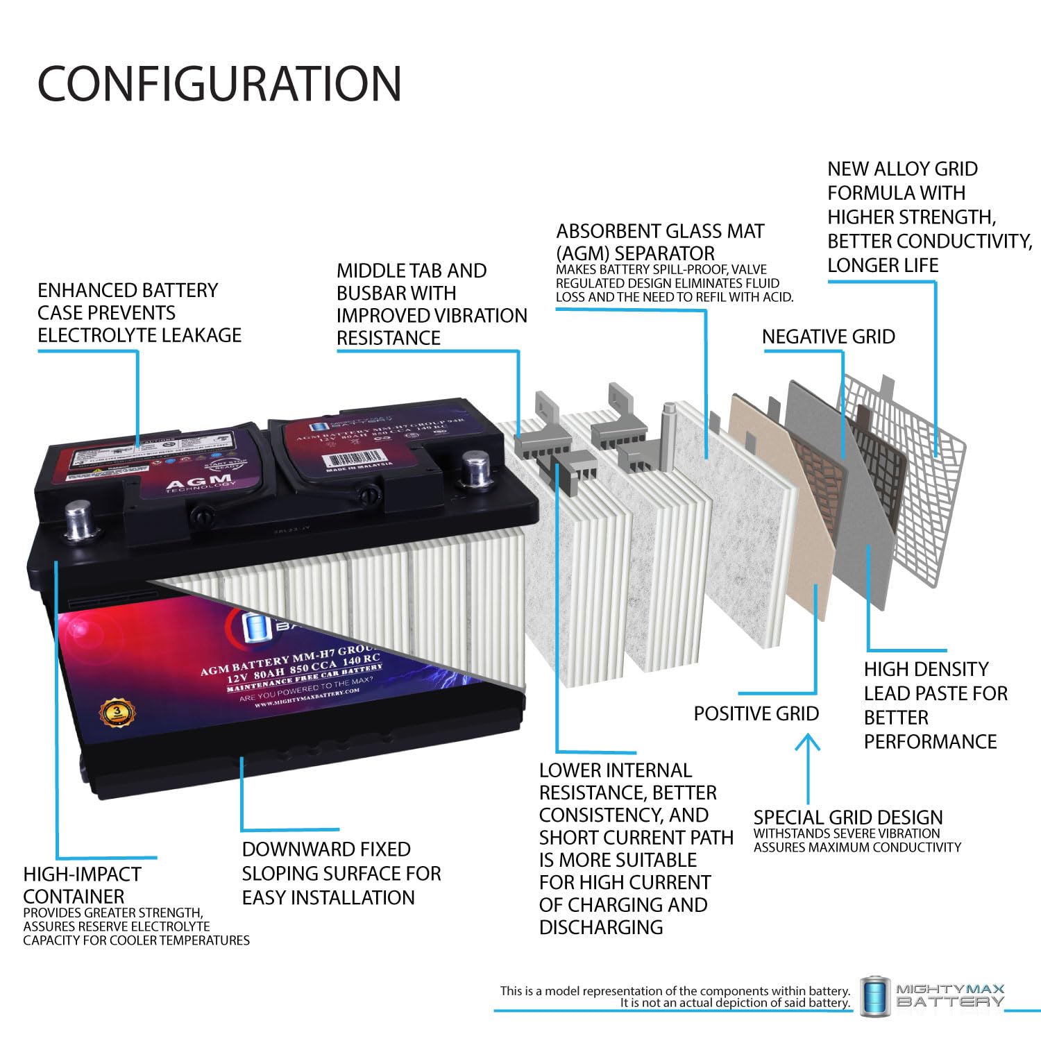 Mighty Max Battery MM-H7 Start and Stop Car BCI Group Size 94R 12V 80AH, 140RC, 850 CCA Rechargeable AGM Car Battery