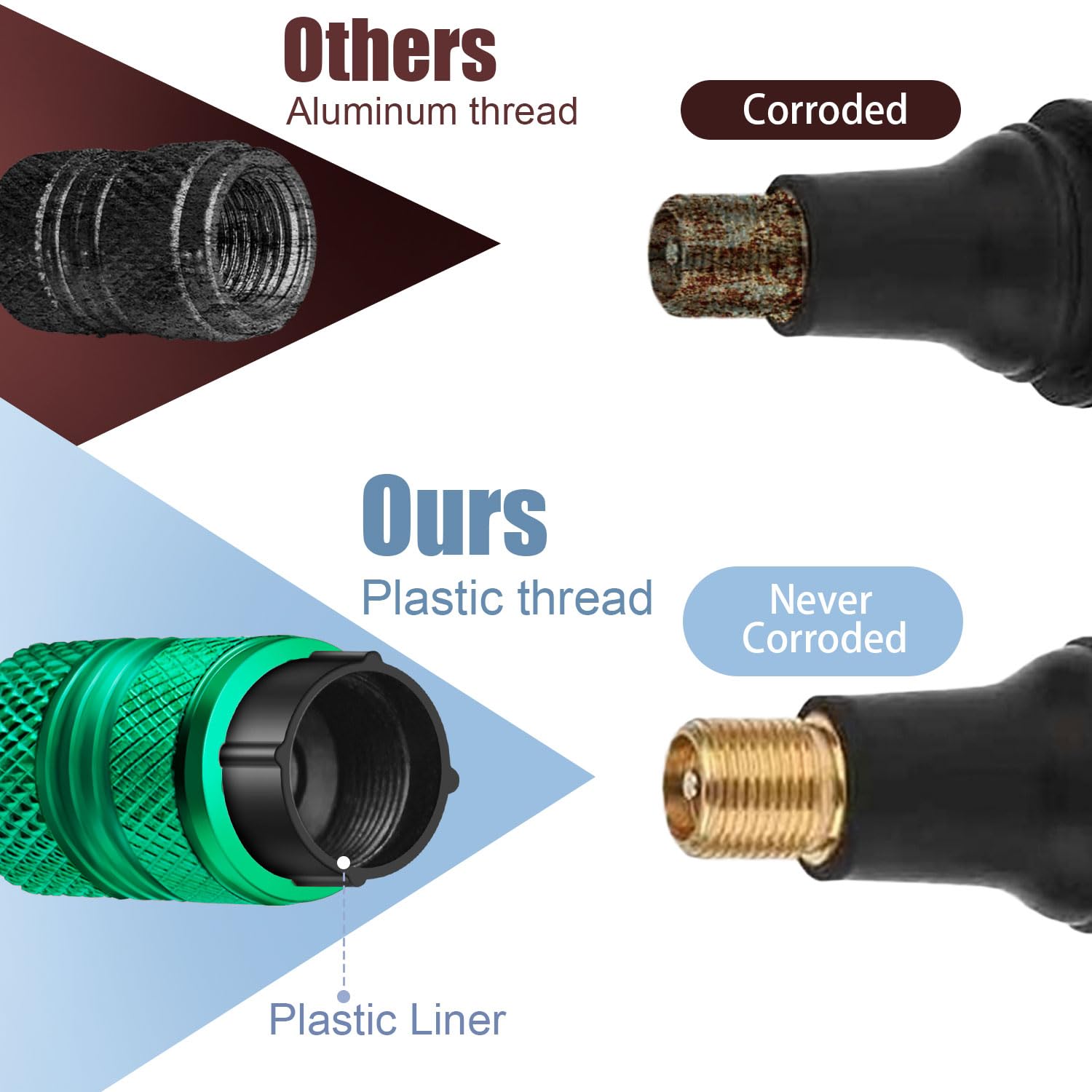 Tire Valve Stem Caps - 4 Pack Anti-Corrosion Premium Anodized Alloy Tyre Air Valve Caps American Flag For Car Suv Bike Green